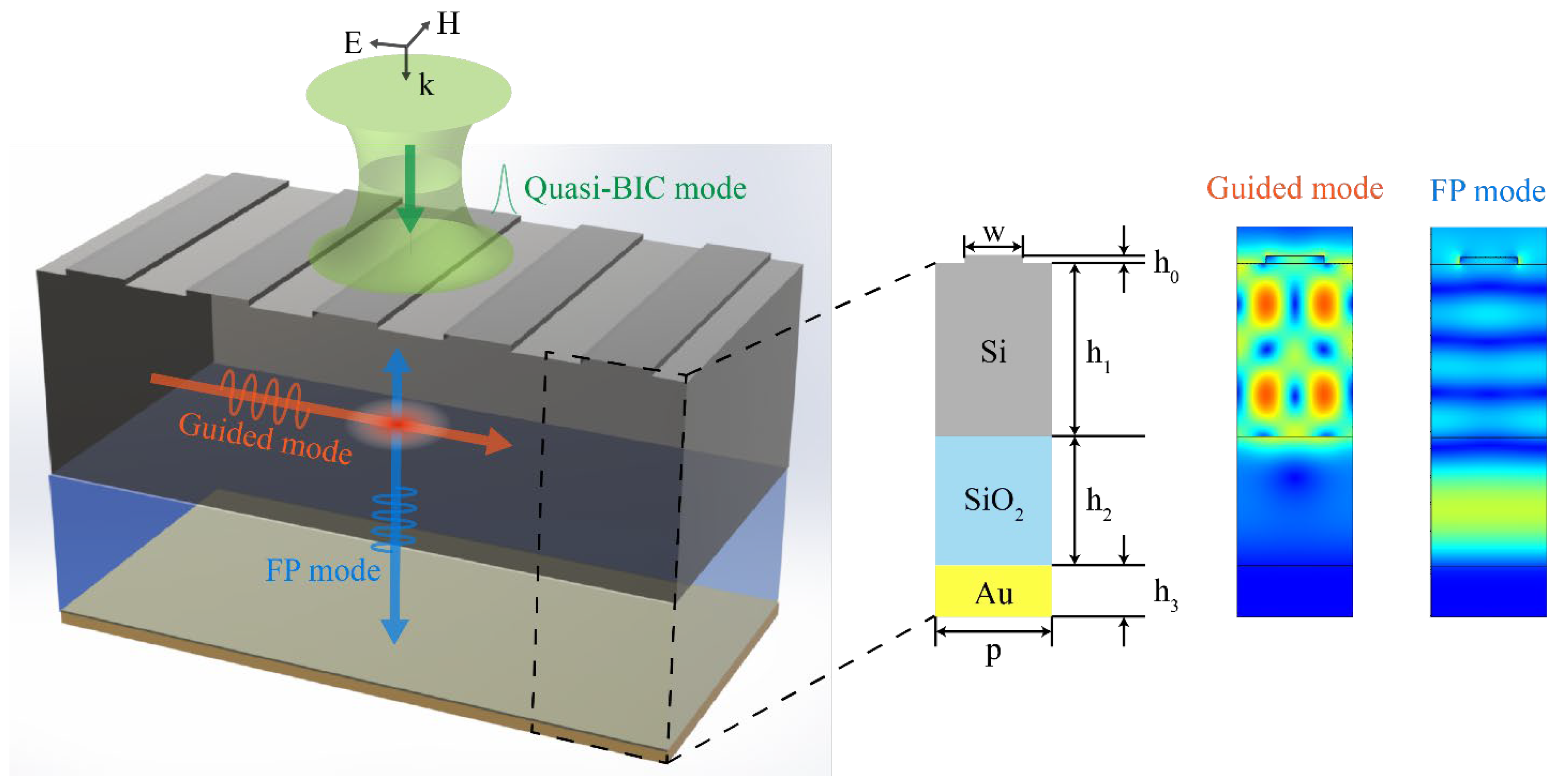 Electronics 11 02313 g001 550