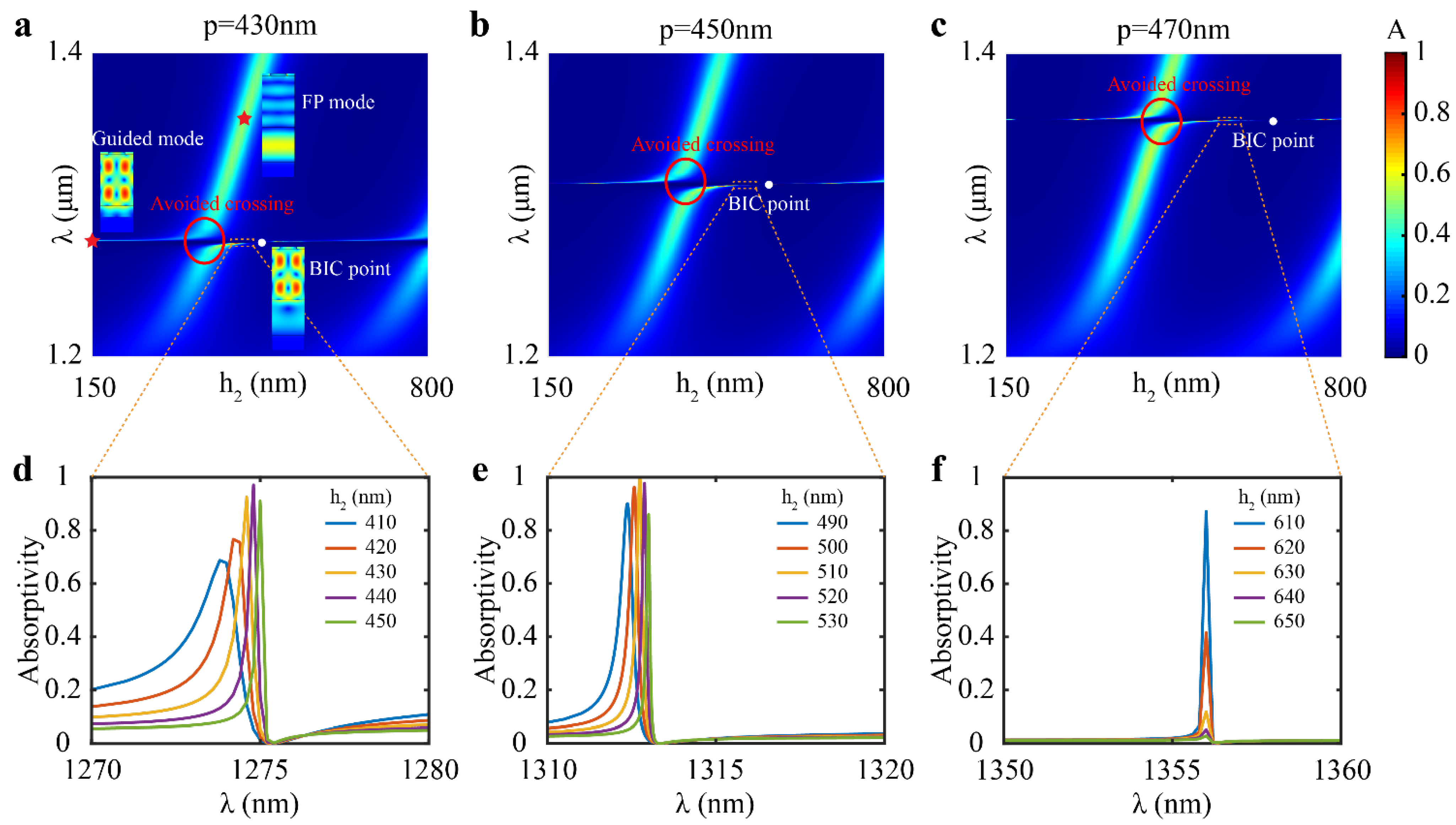 Electronics 11 02313 g002 550