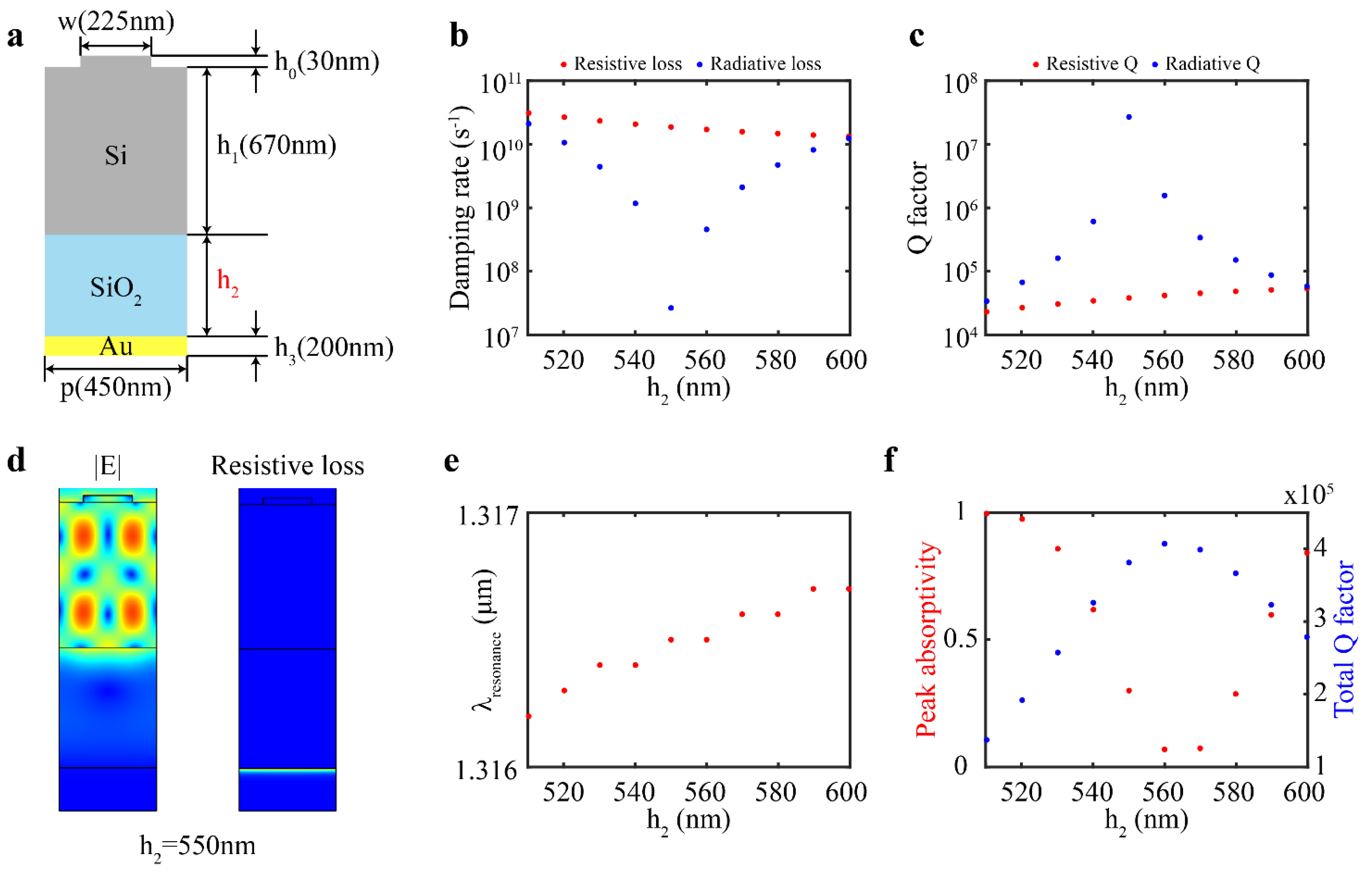 Electronics 11 02313 g003 550