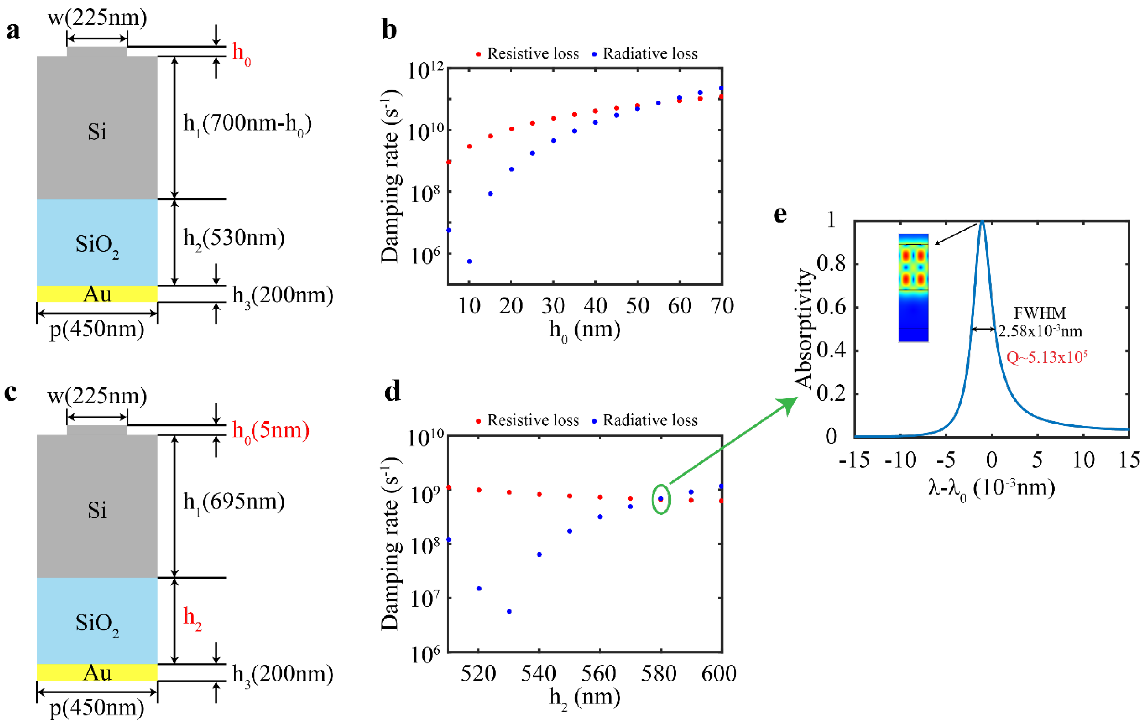 Electronics 11 02313 g004 550