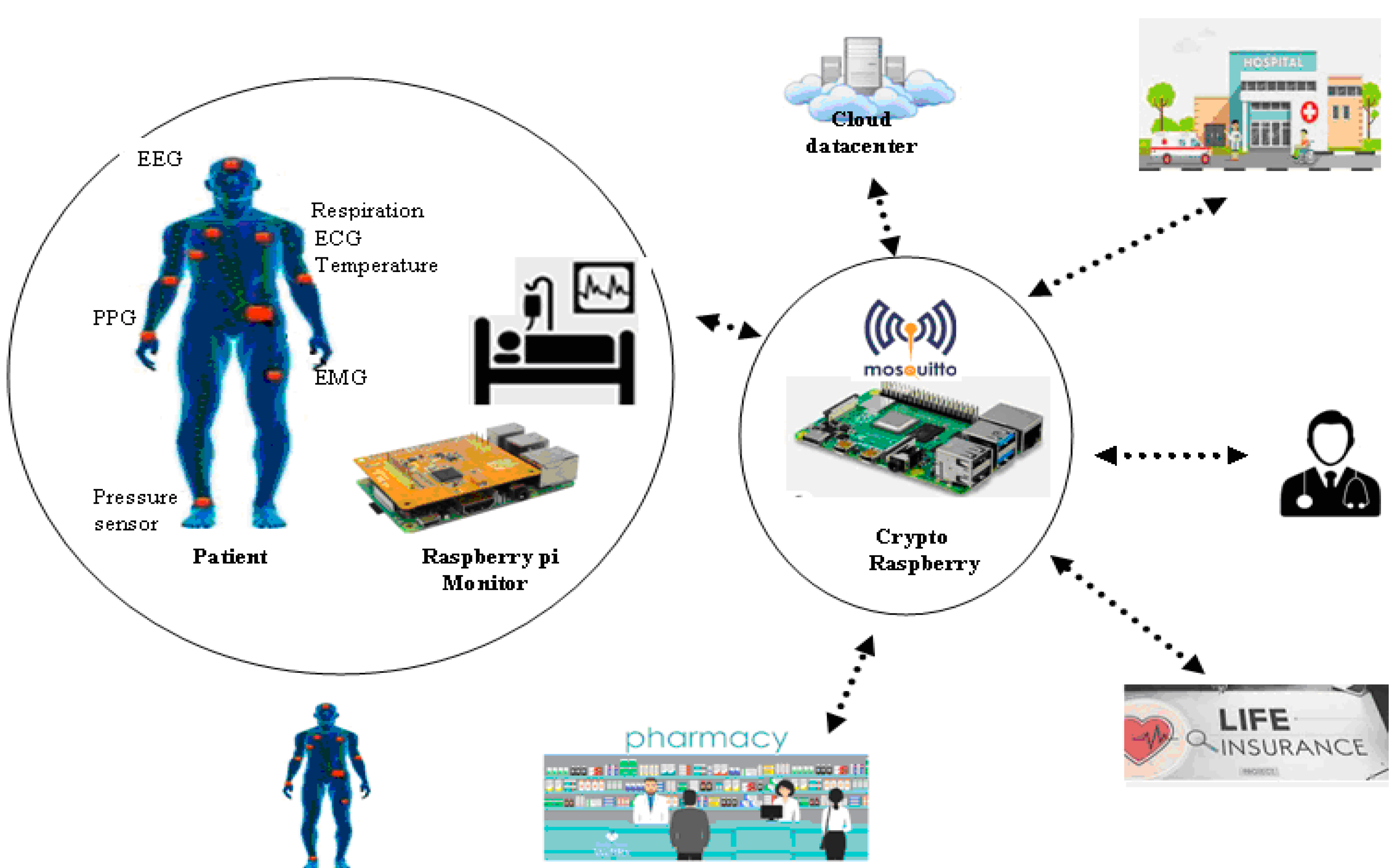 Electronics 11 02314 g001 Electronics 11 02314 g001