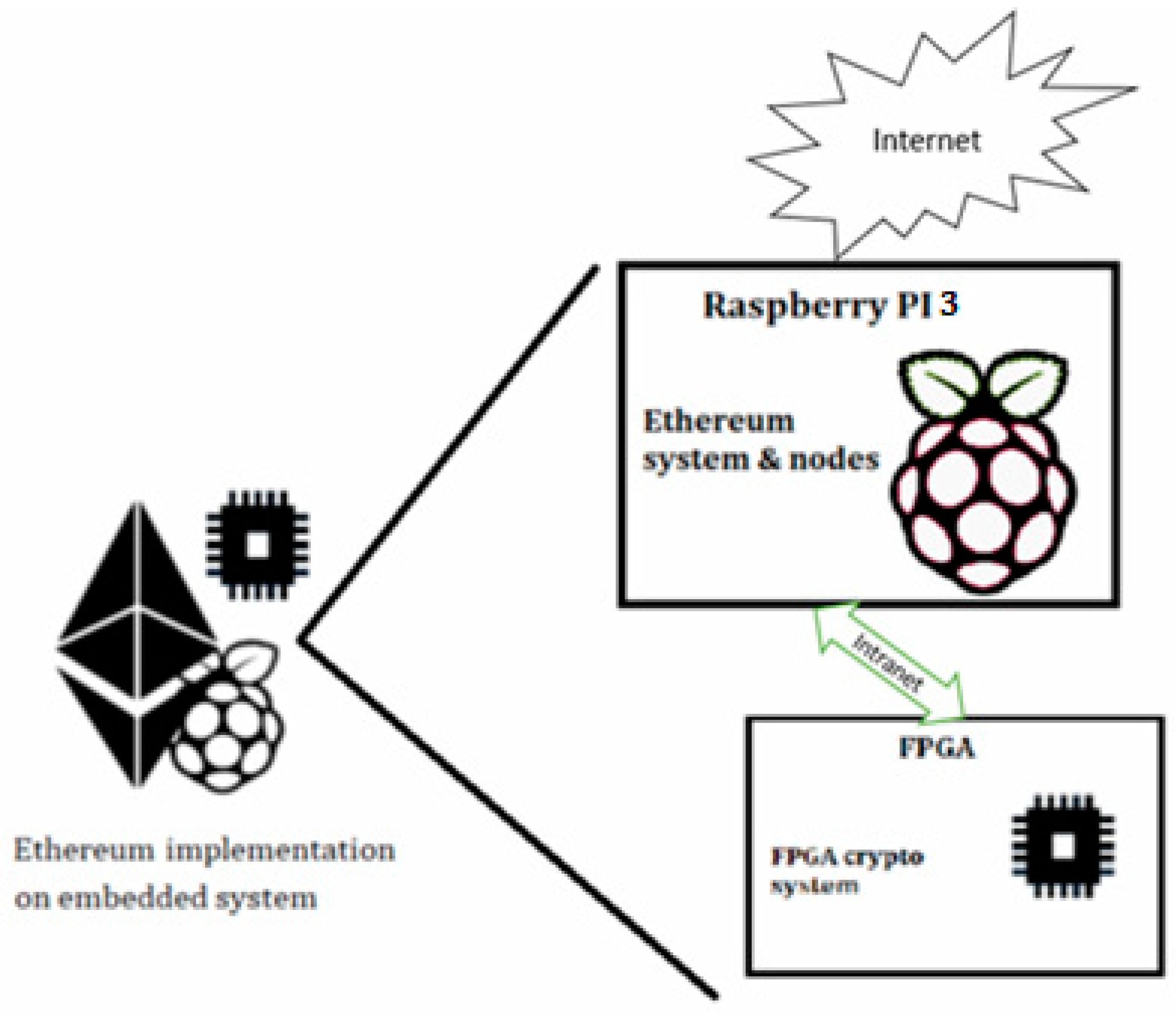 Electronics 11 02314 g003 Electronics 11 02314 g003