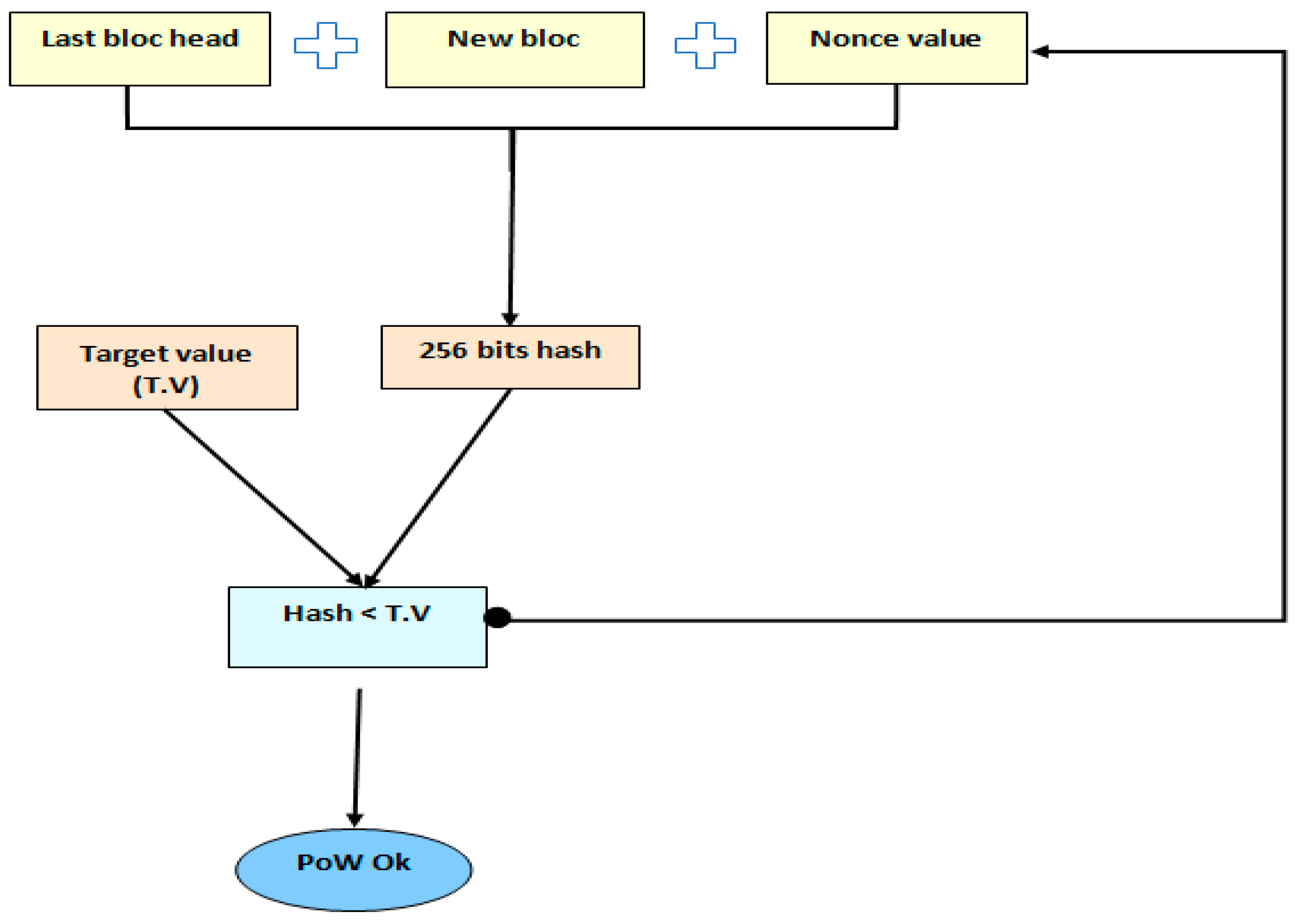 Electronics 11 02314 g004 Electronics 11 02314 g004