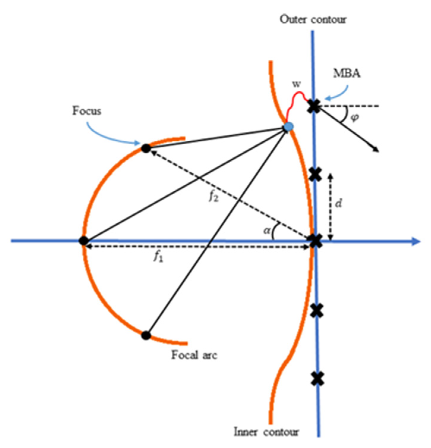 Electronics 11 02315 g004 550