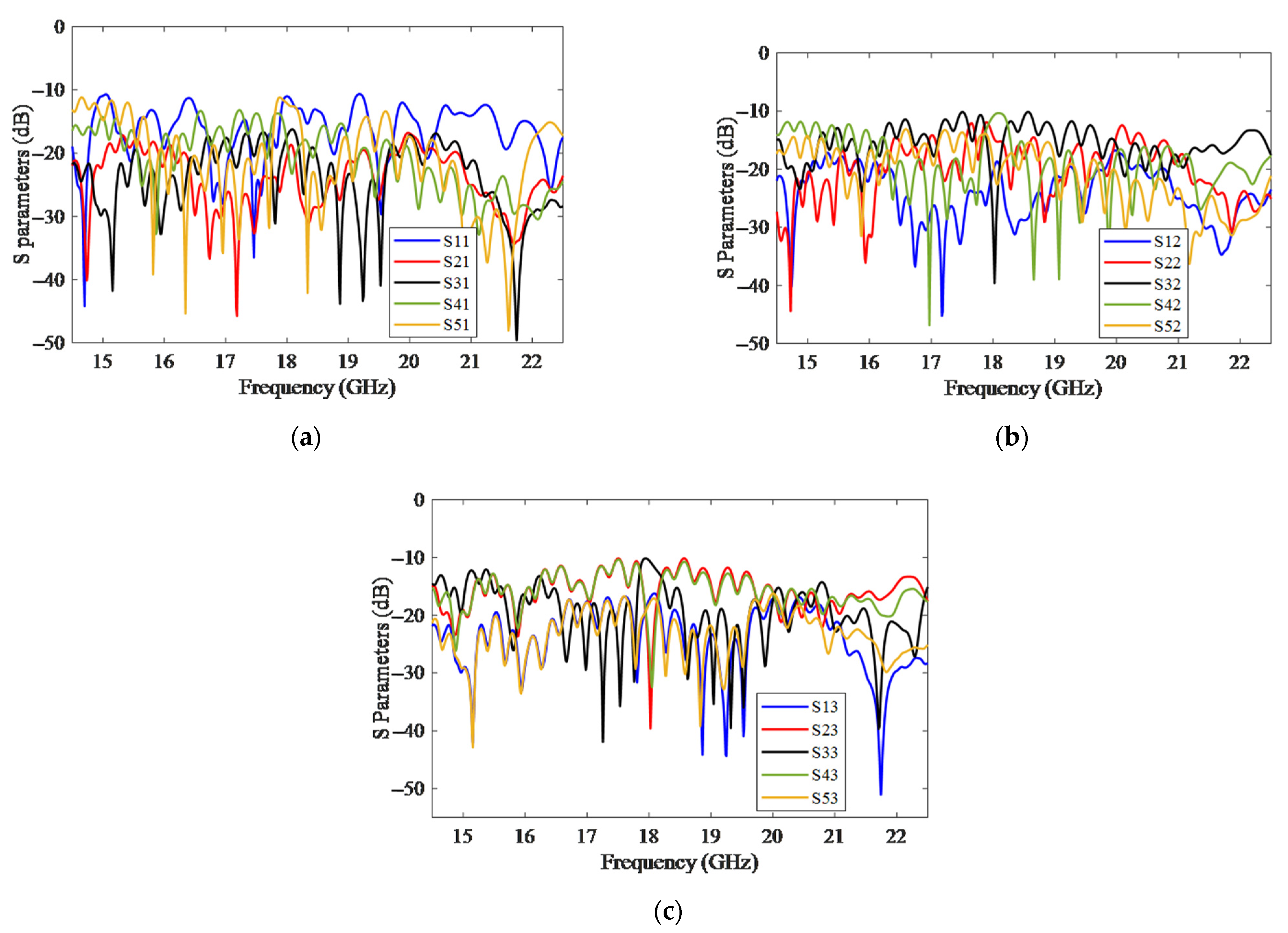 Electronics 11 02315 g008 550