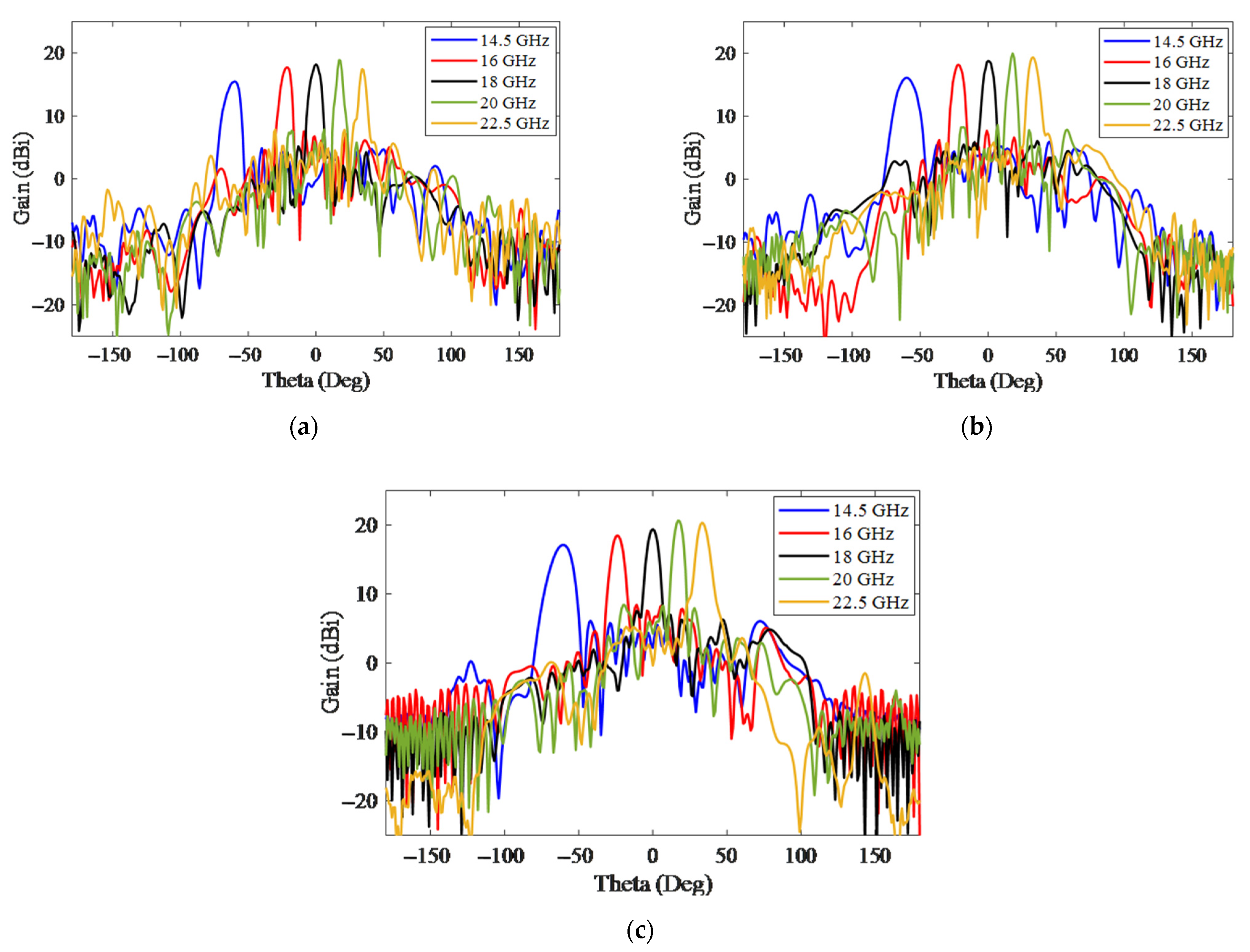 Electronics 11 02315 g010 550
