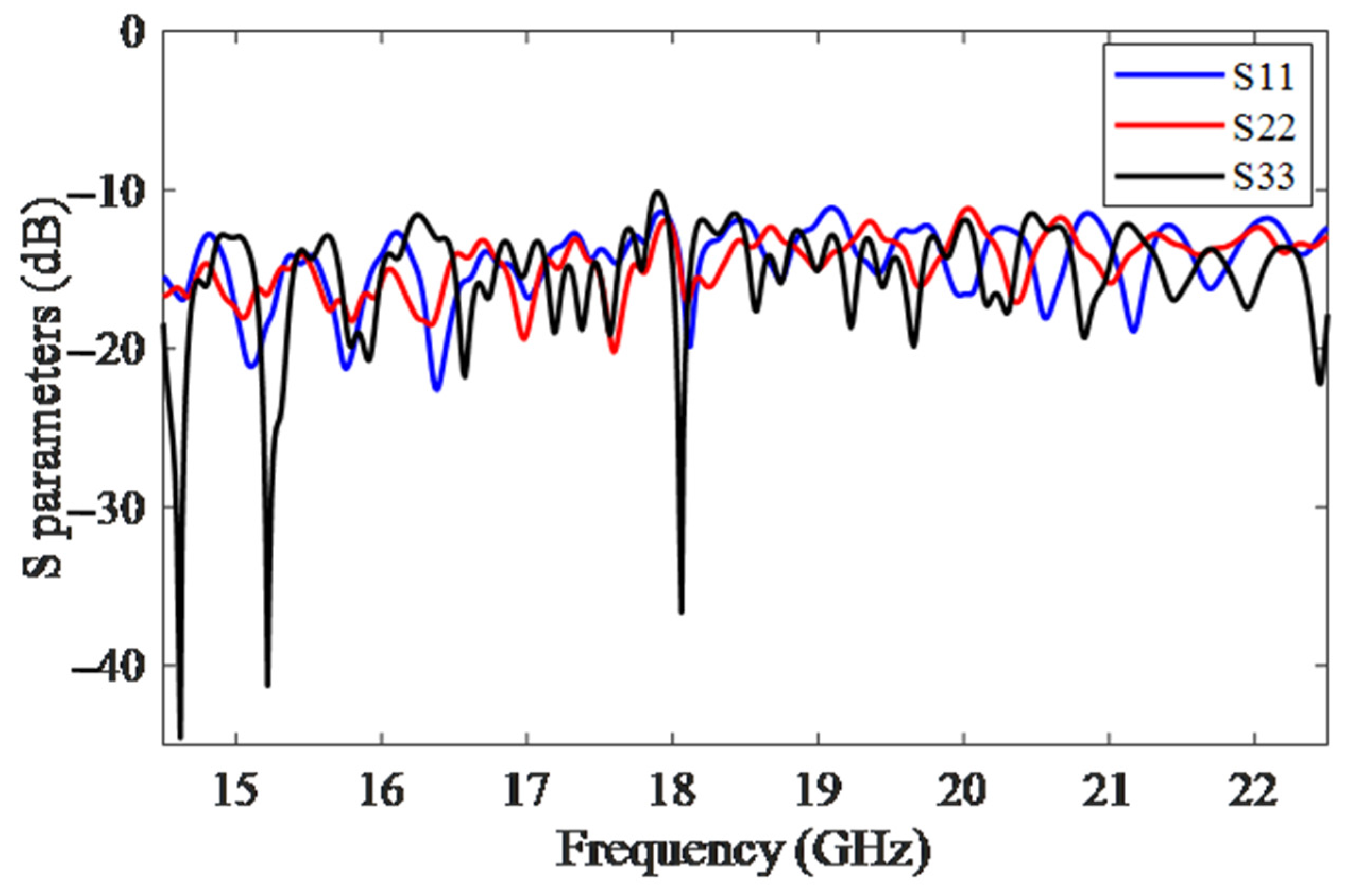 Electronics 11 02315 g013 550