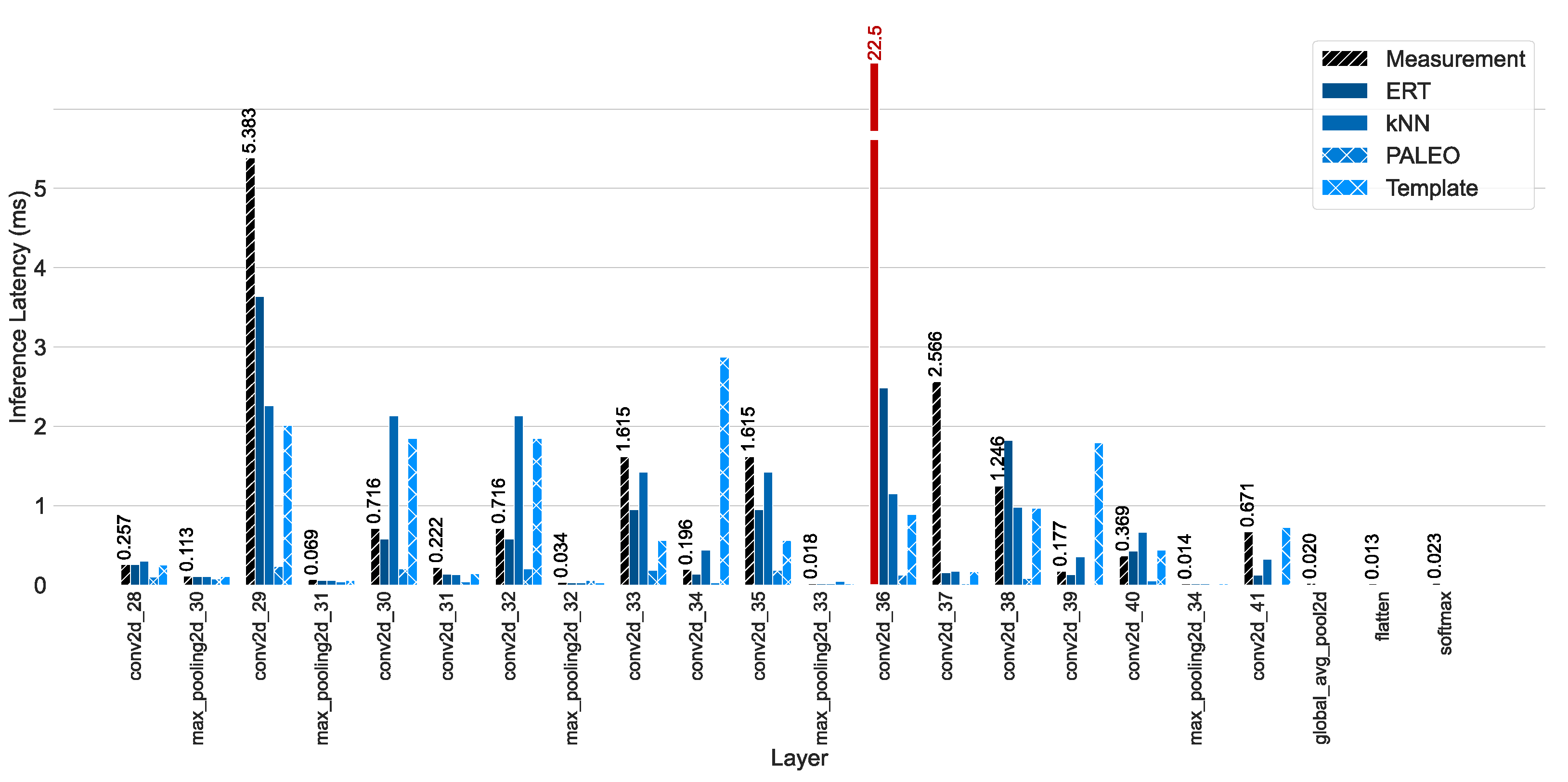 Electronics 11 02316 g007