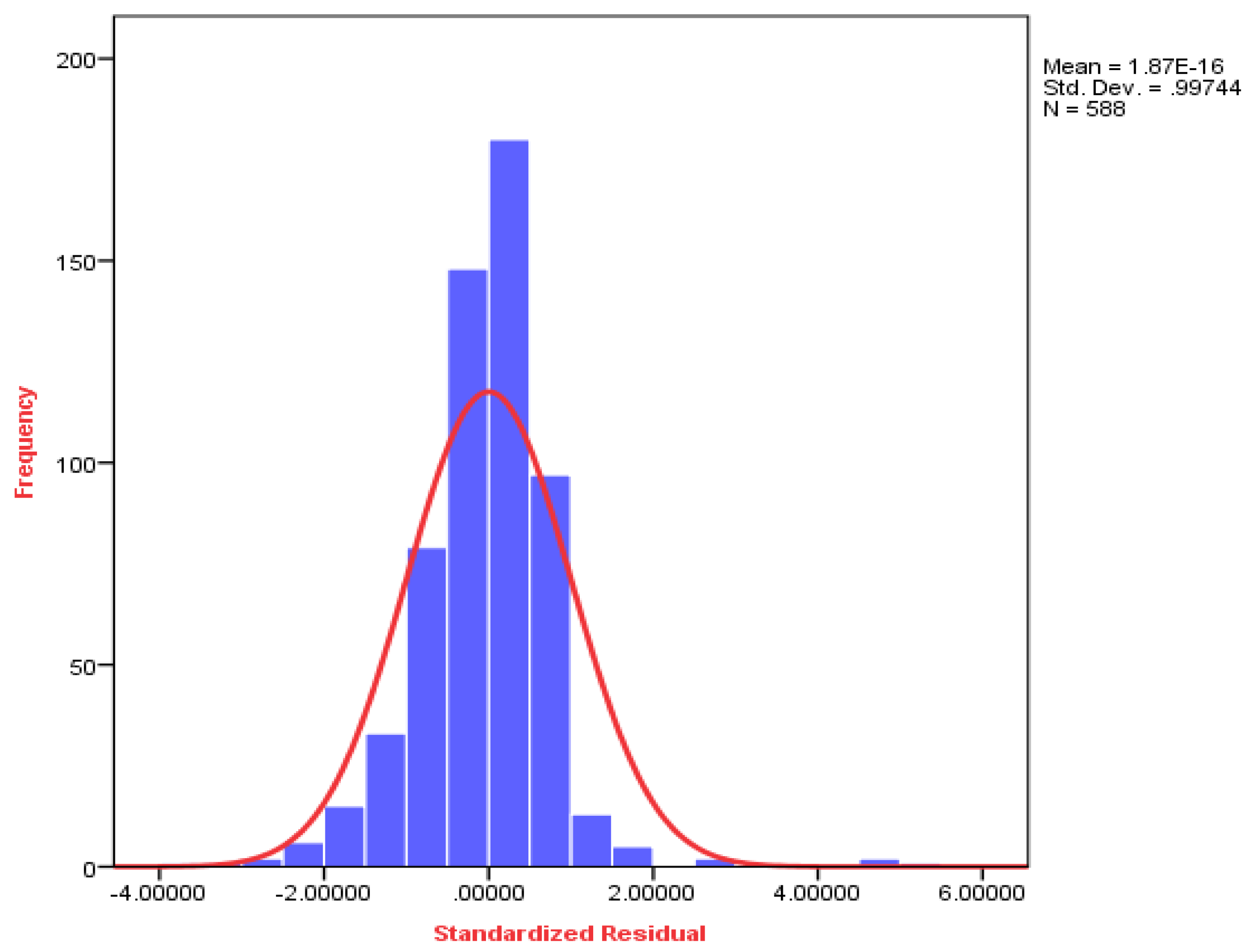 Electronics 11 02317 g004