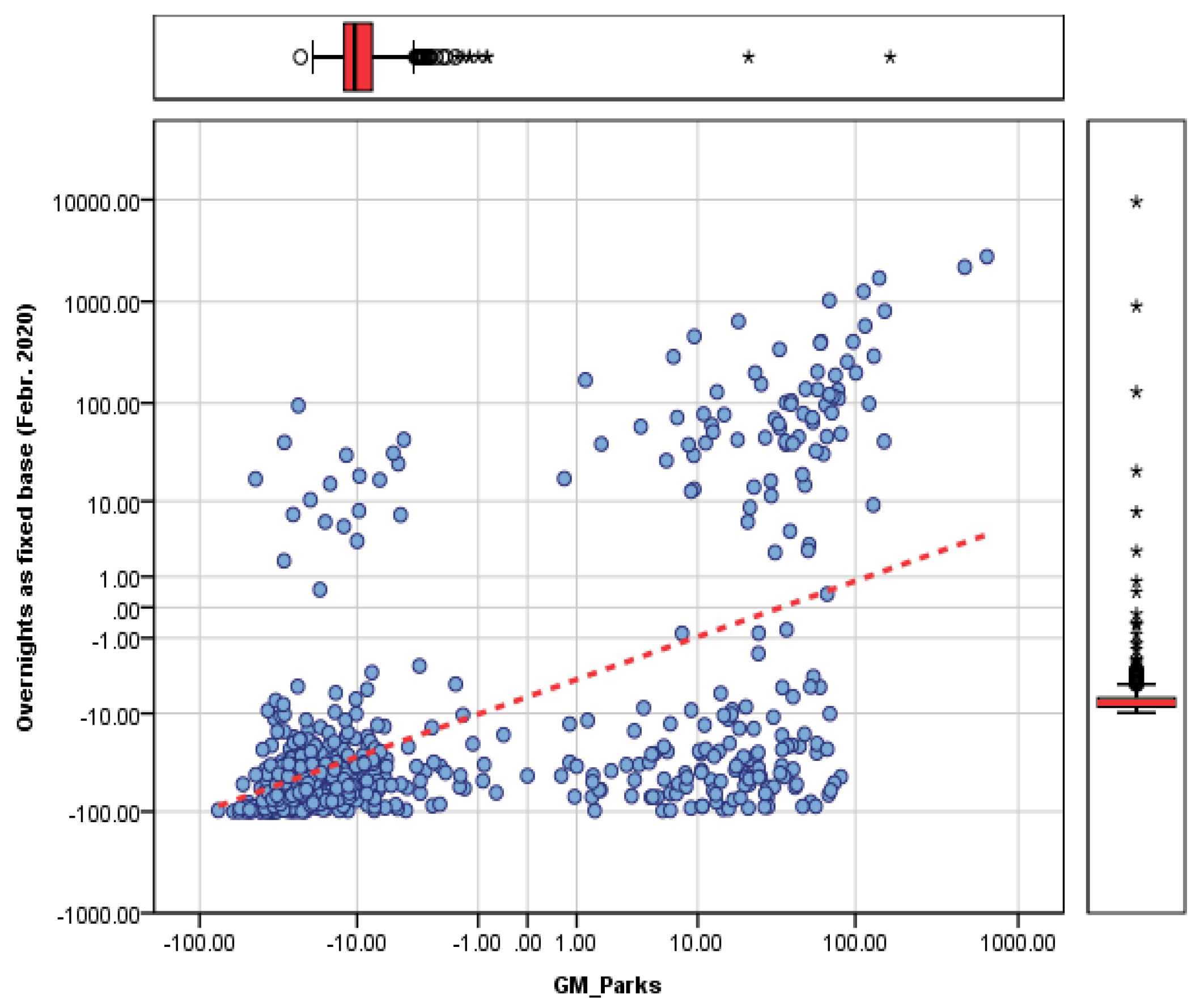 Electronics 11 02317 g007