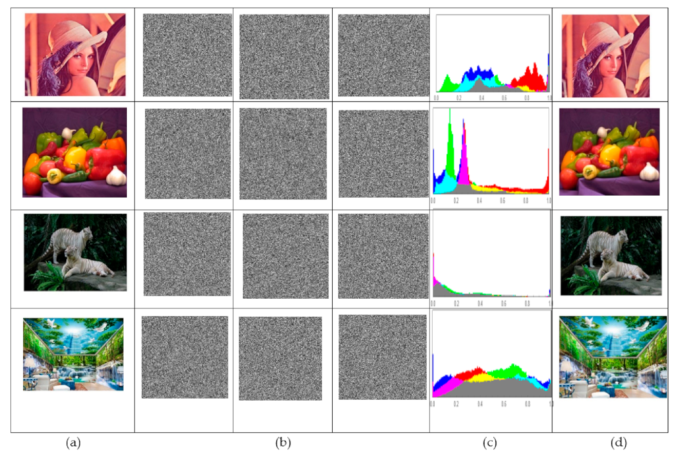 Electronics 11 02318 g007 Electronics 11 02318 g007