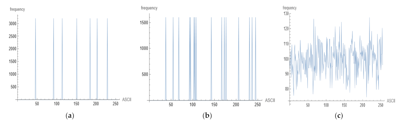 Electronics 11 02318 g008b Electronics 11 02318 g008b