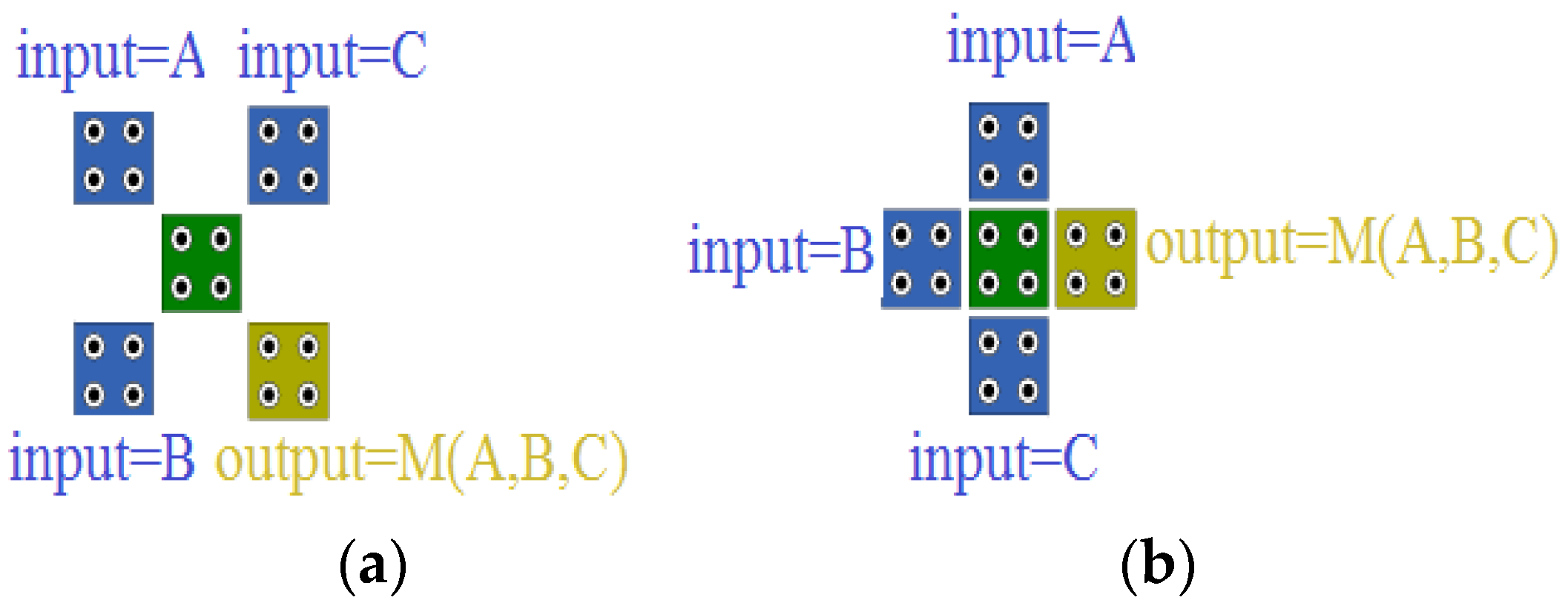 Electronics 11 02320 g003