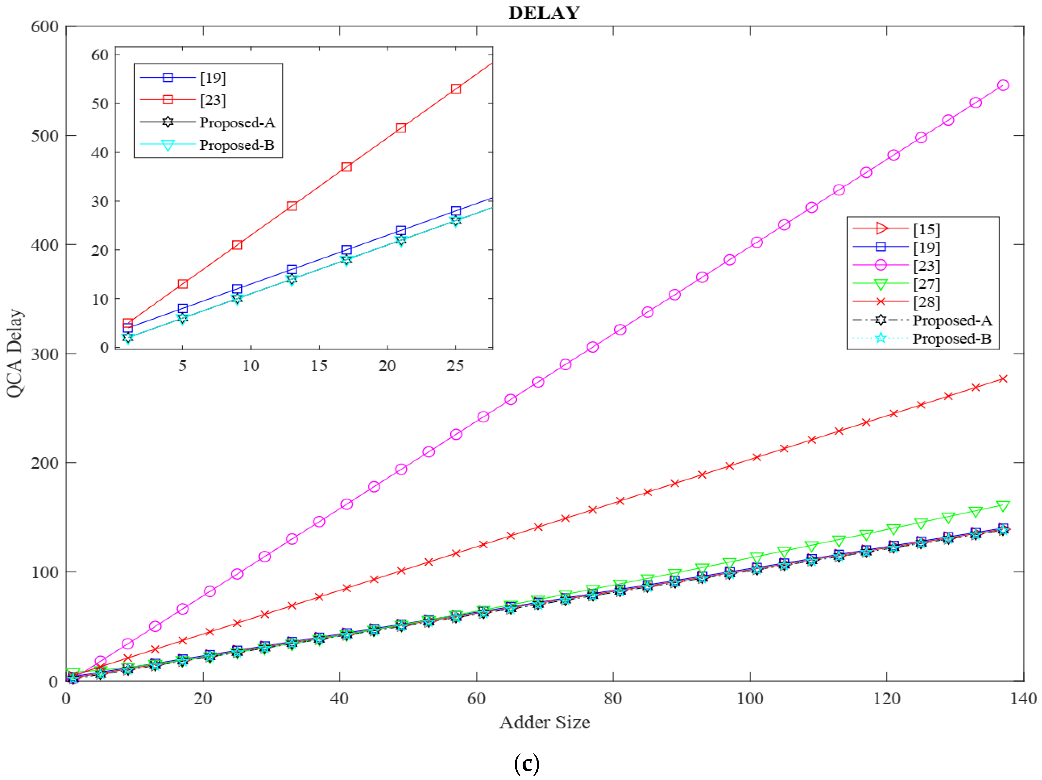 Electronics 11 02320 g010b