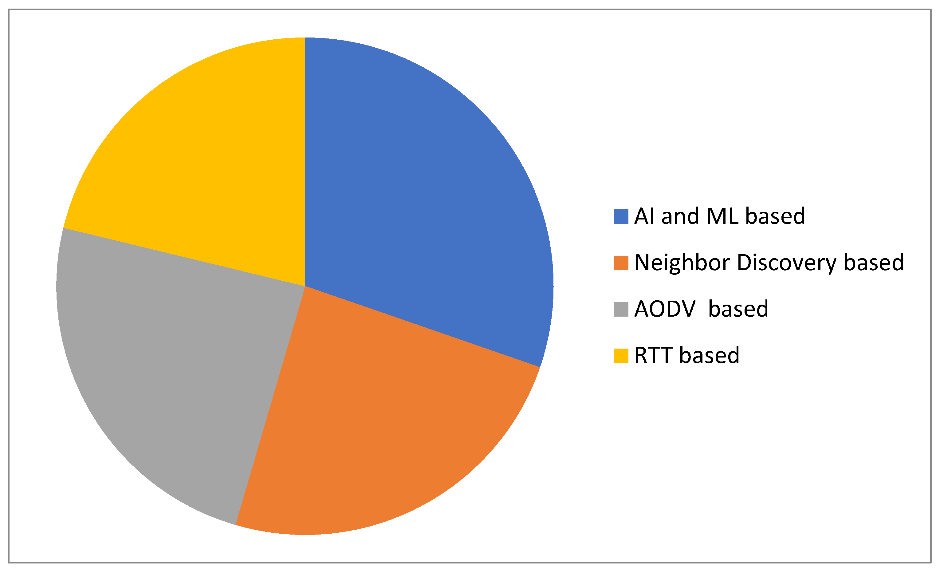 Electronics 11 02324 g007 550