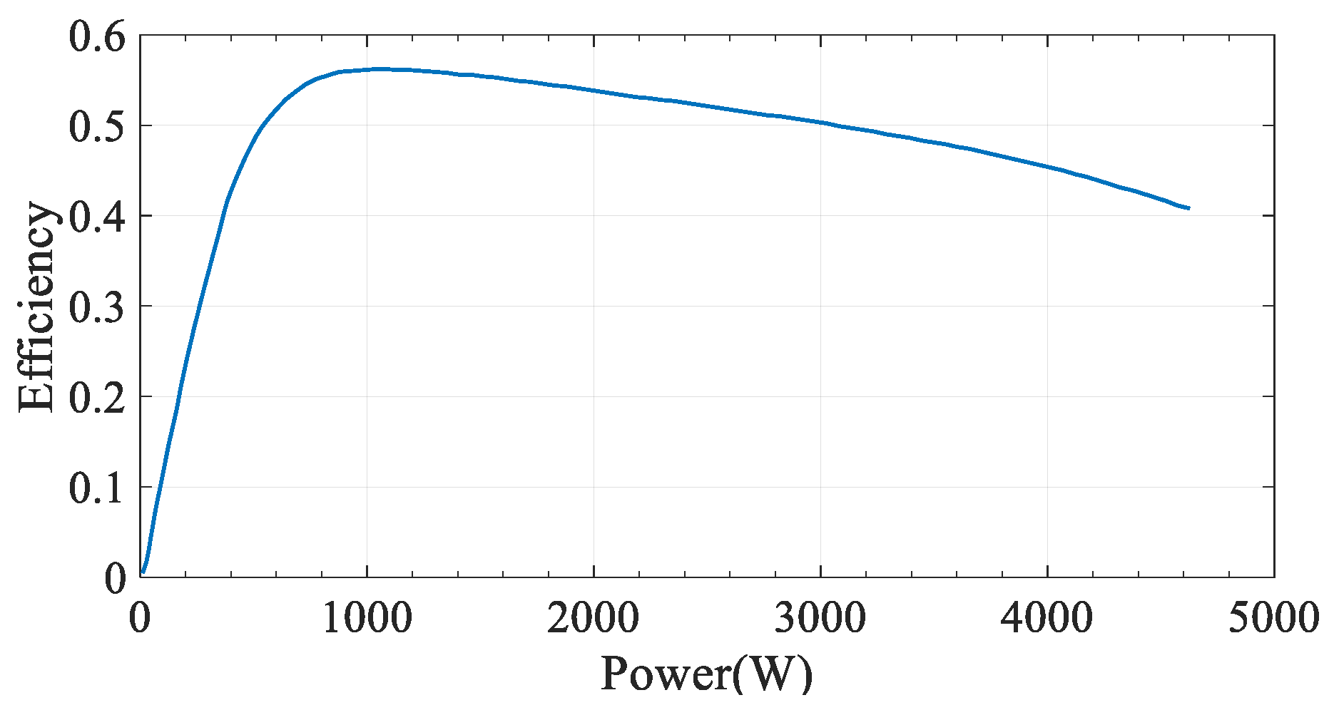 Electronics 11 02325 g003
