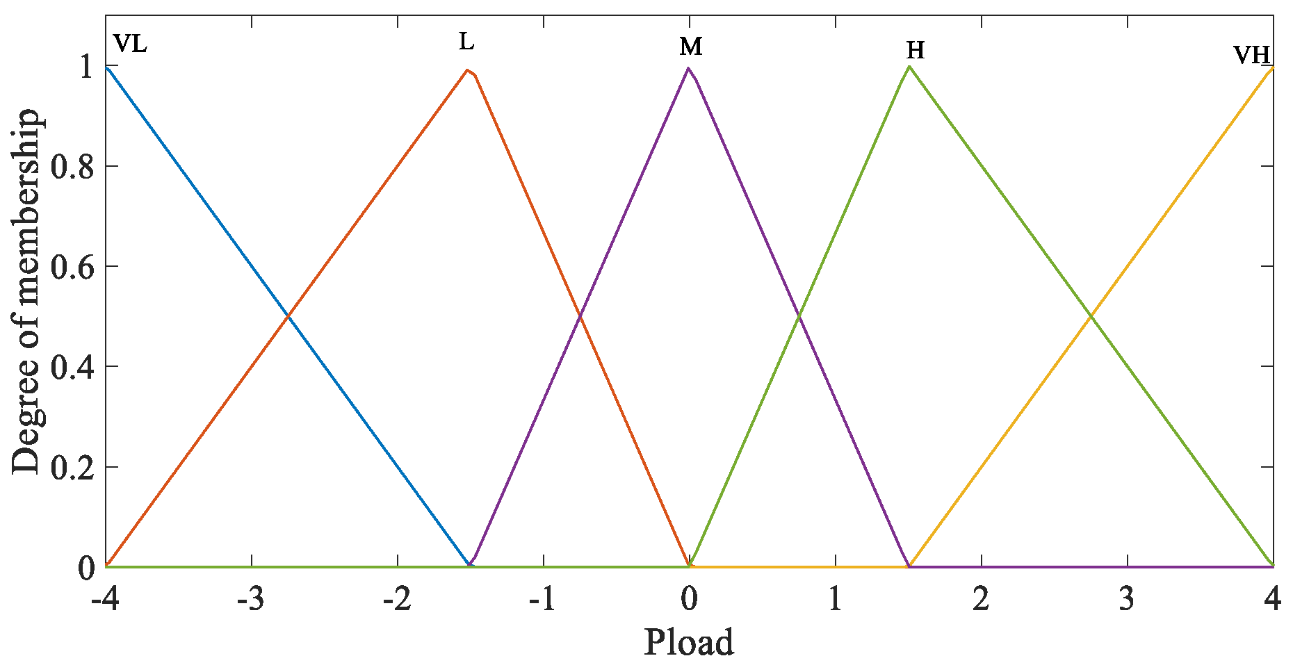 Electronics 11 02325 g005