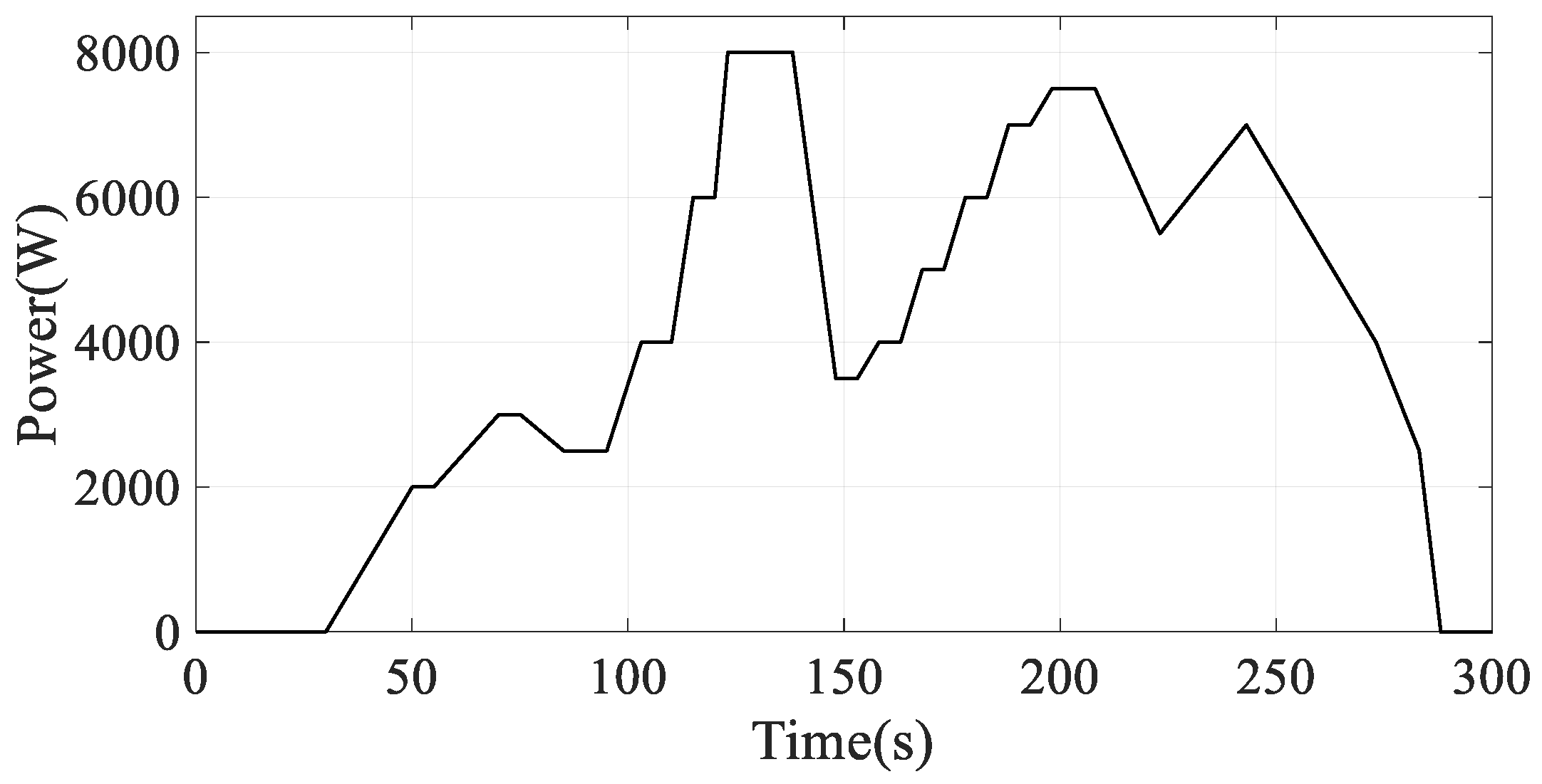 Electronics 11 02325 g008