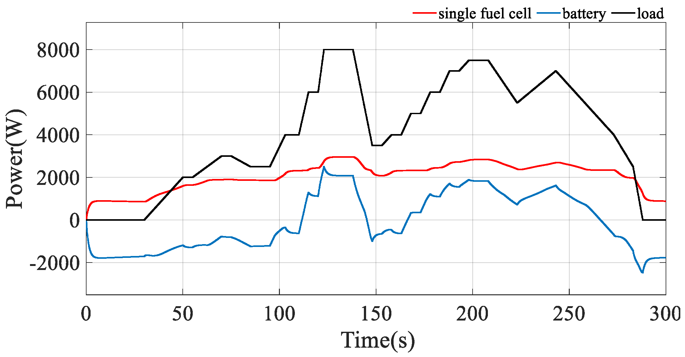 Electronics 11 02325 g009