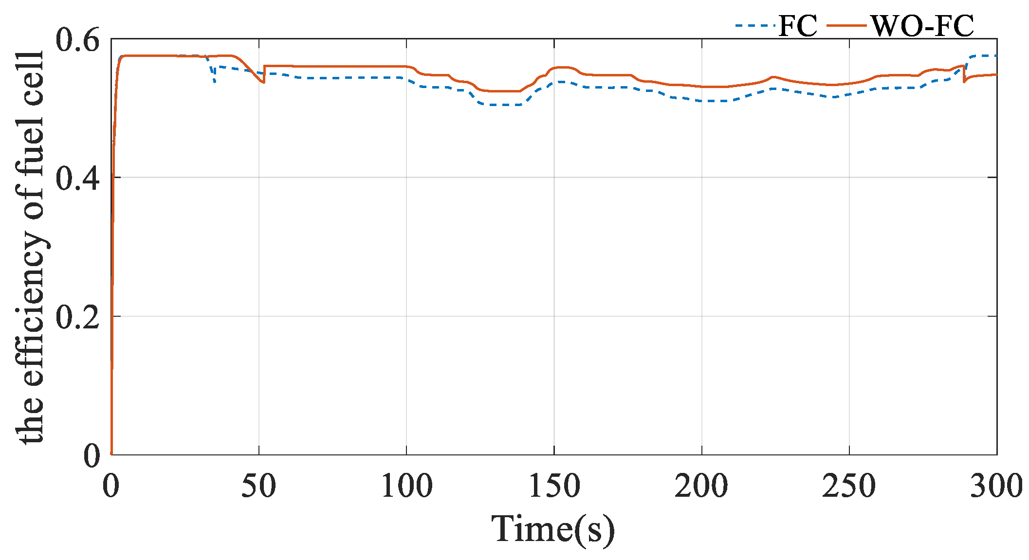 Electronics 11 02325 g011