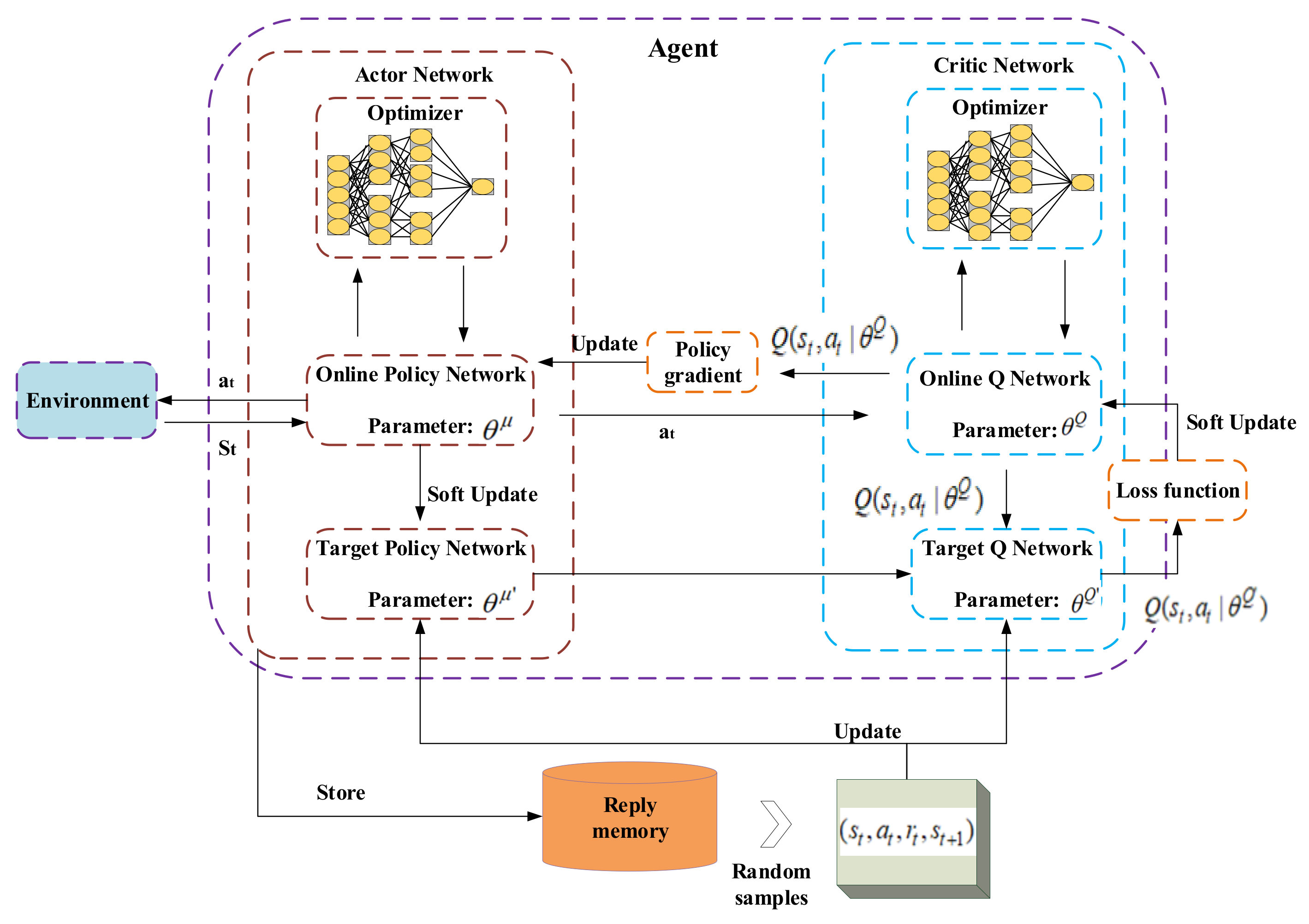 Electronics 11 02326 g002 550