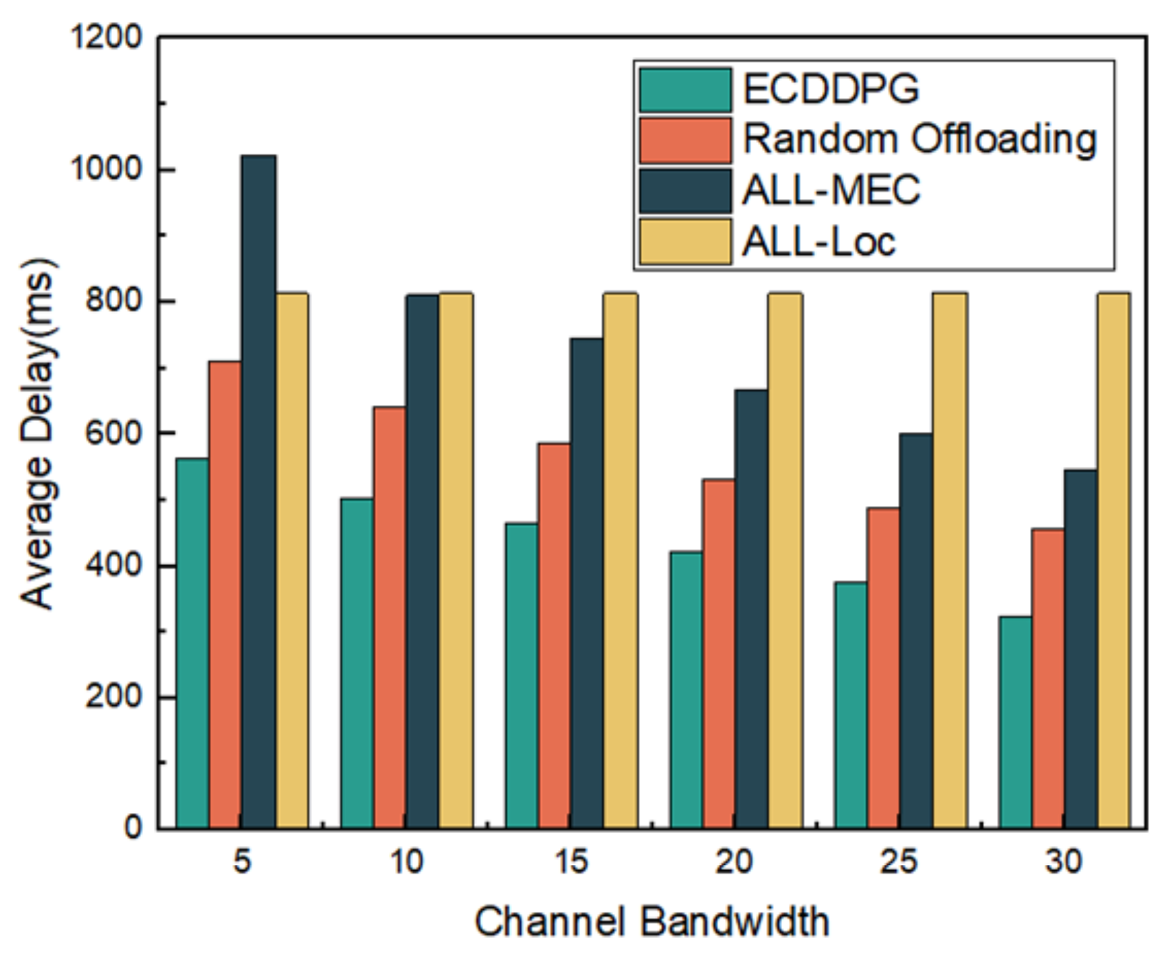 Electronics 11 02326 g004 550