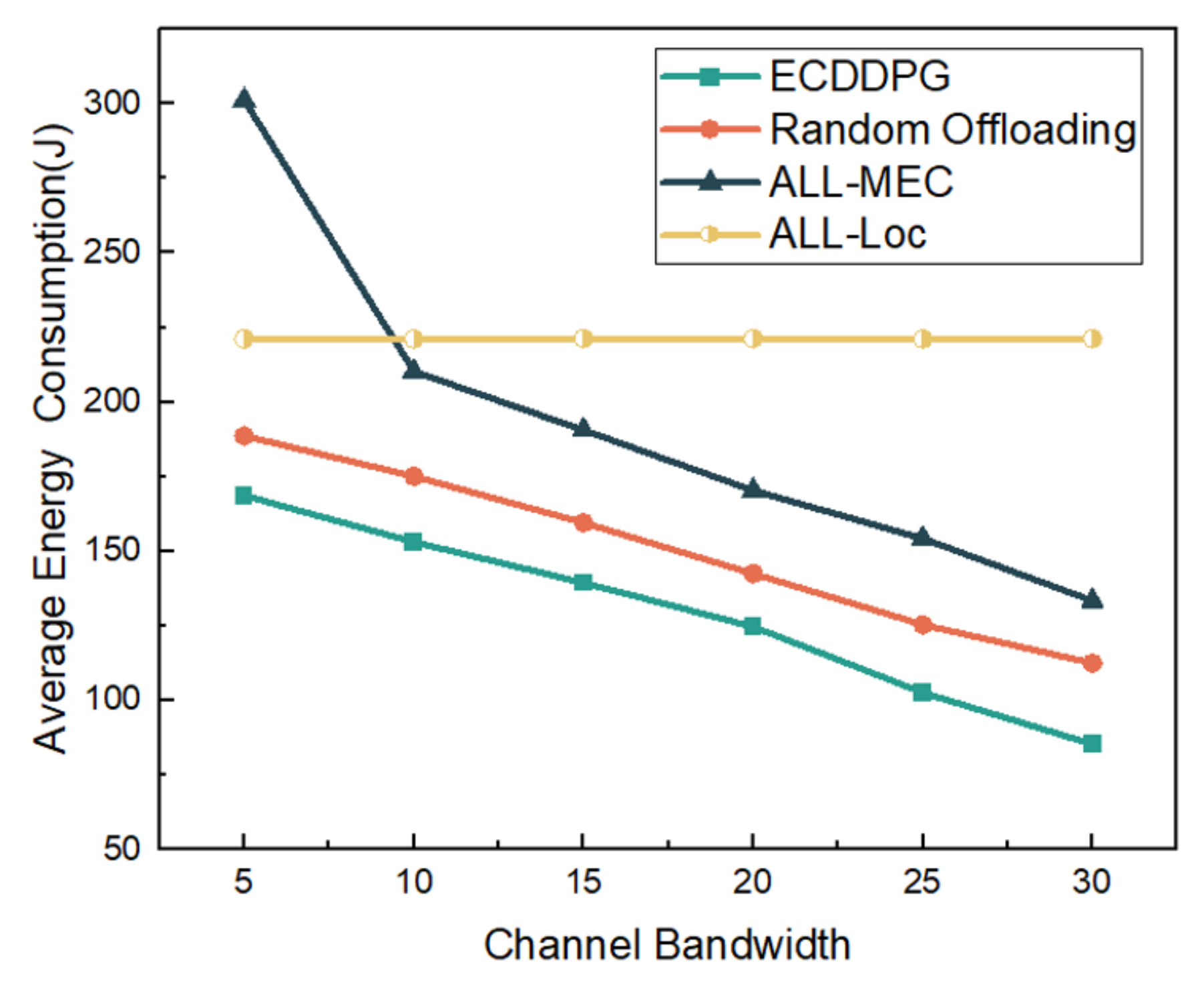 Electronics 11 02326 g005 550