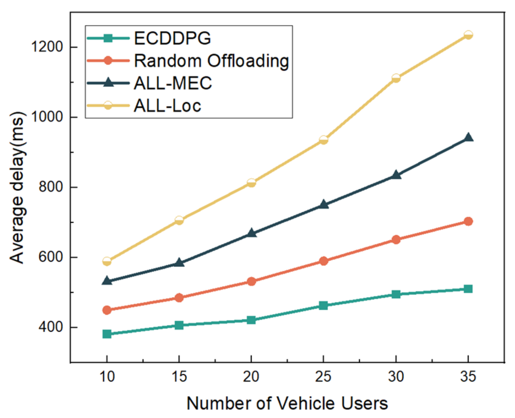 Electronics 11 02326 g007 550