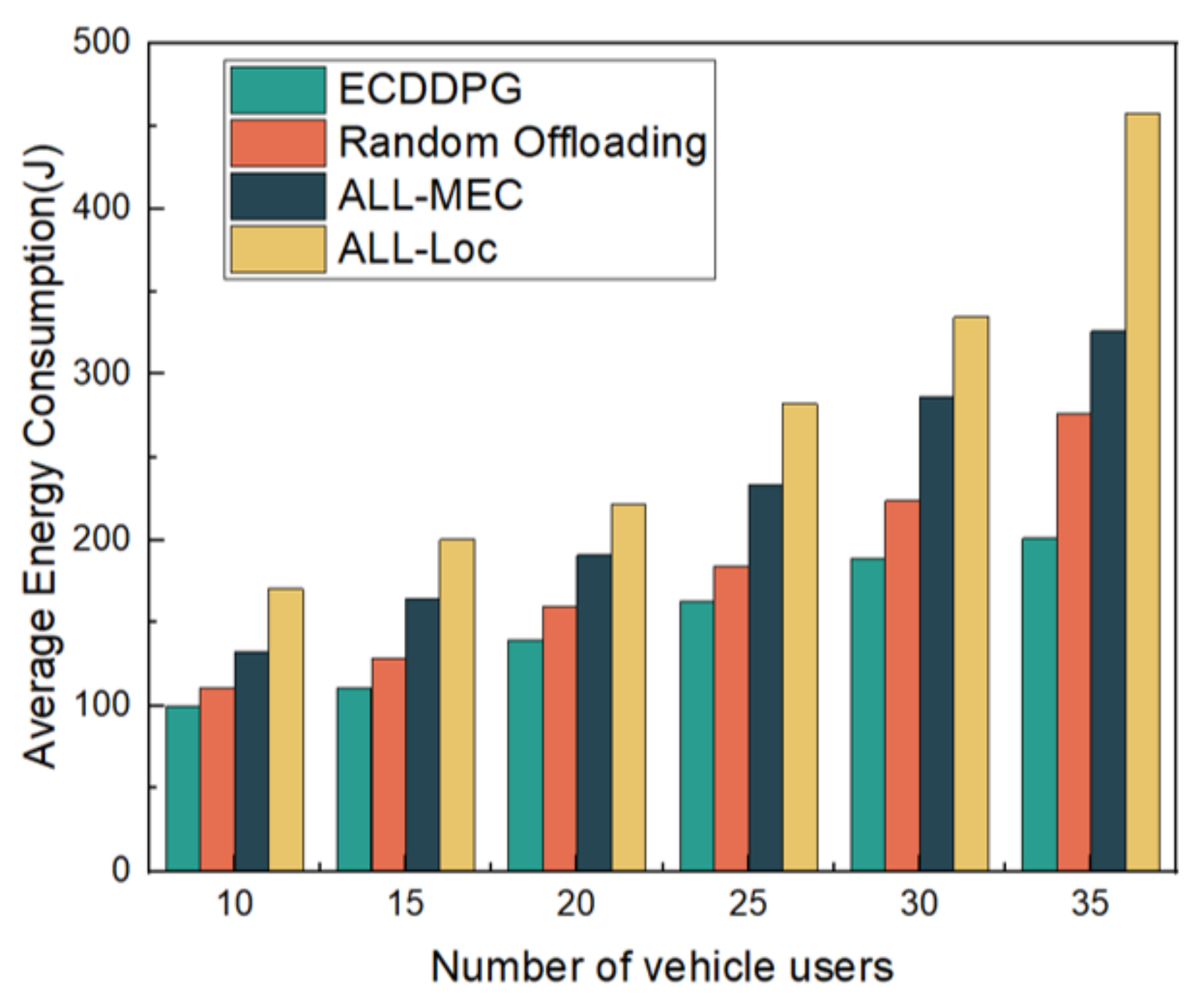 Electronics 11 02326 g008 550