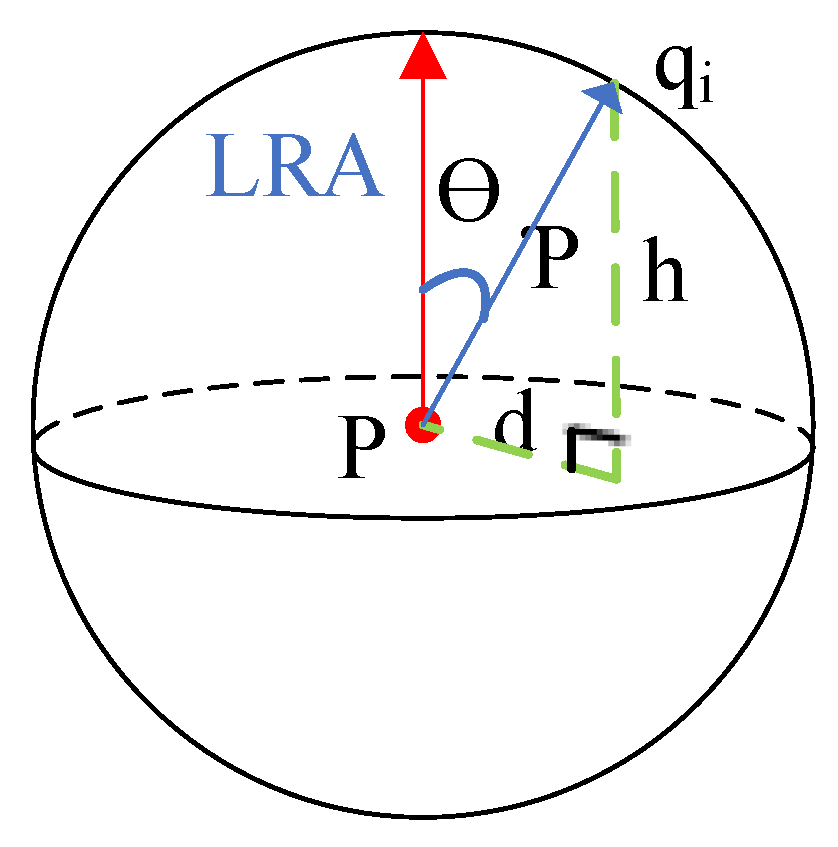 Electronics 11 02328 g001 550