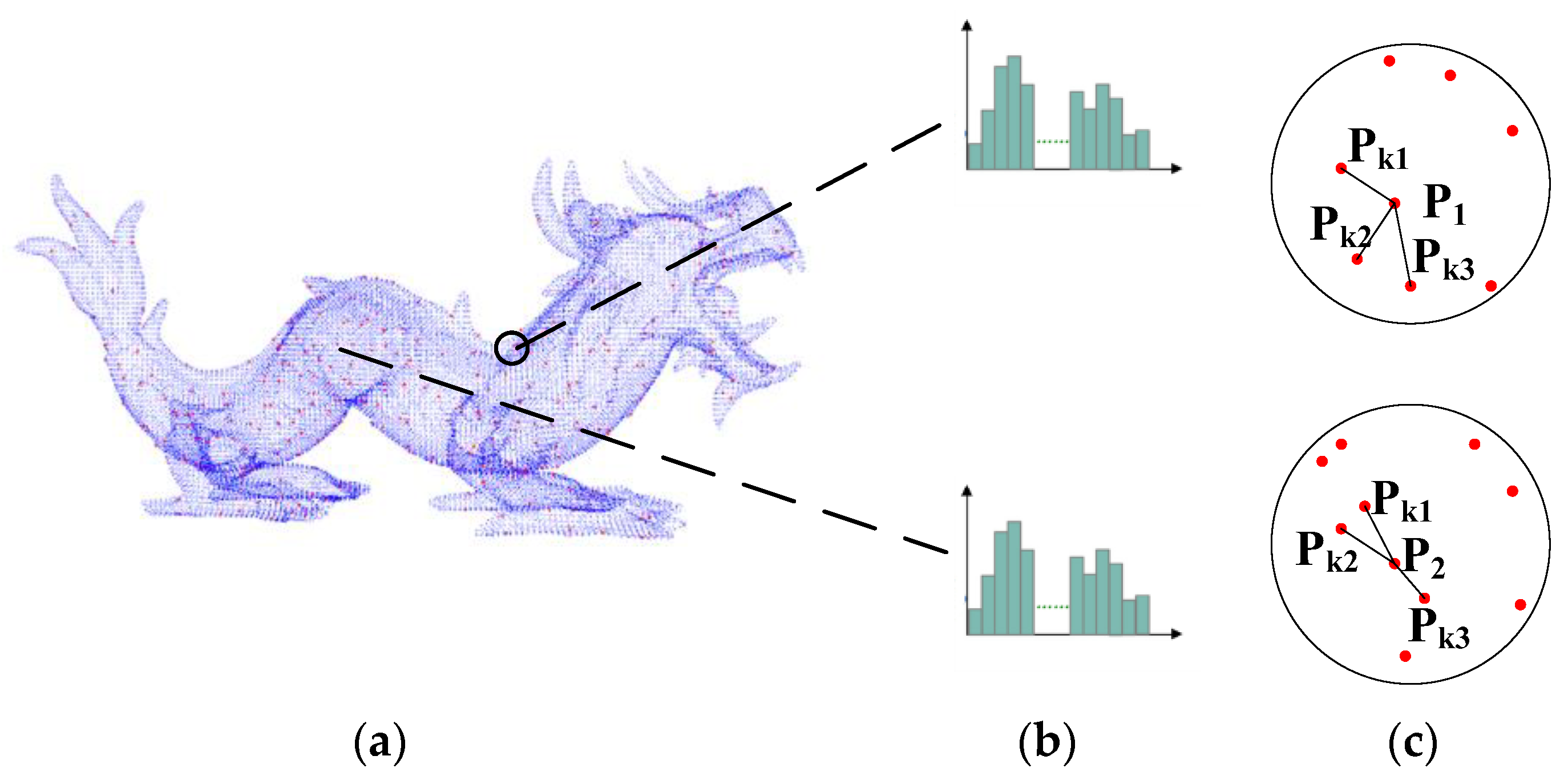Electronics 11 02328 g003 550