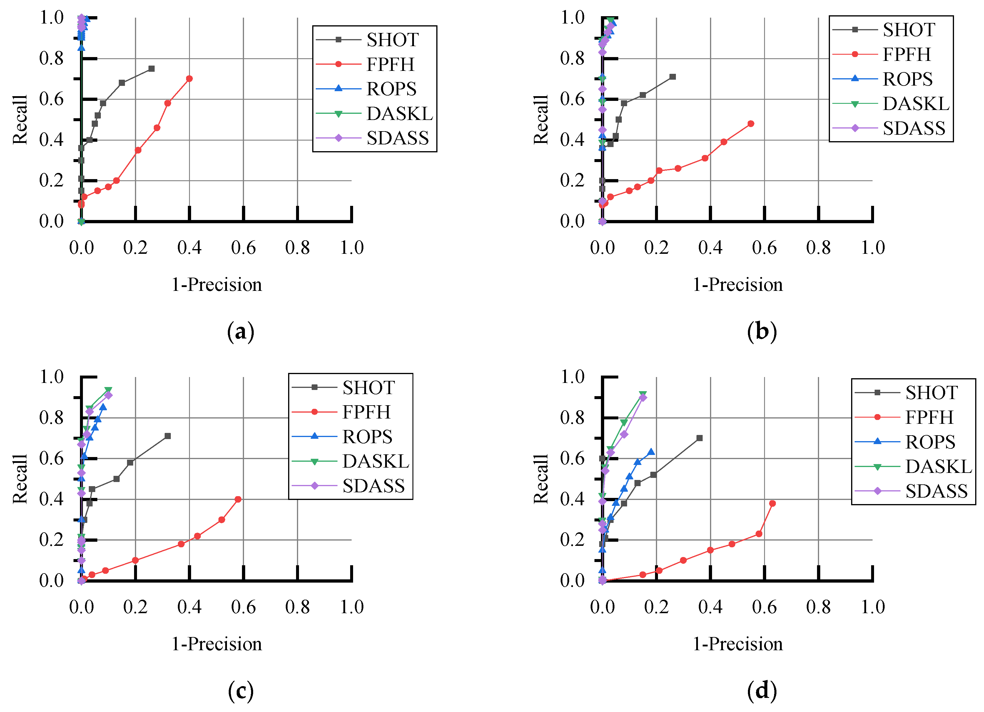 Electronics 11 02328 g007 550