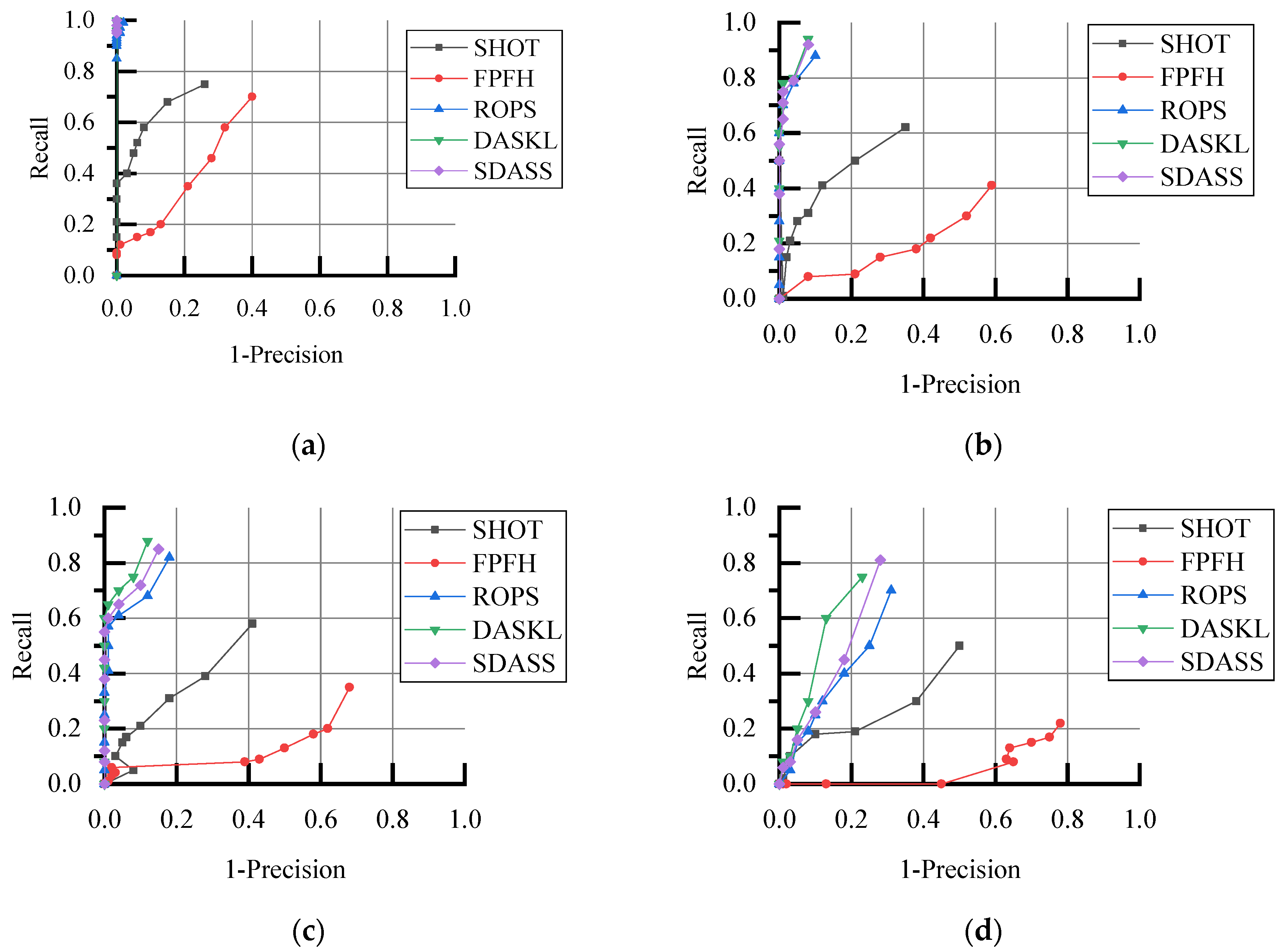 Electronics 11 02328 g008 550