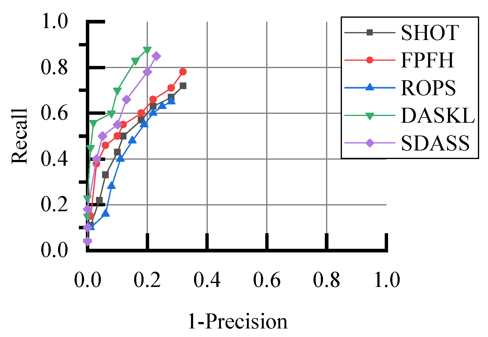 Electronics 11 02328 g010 550