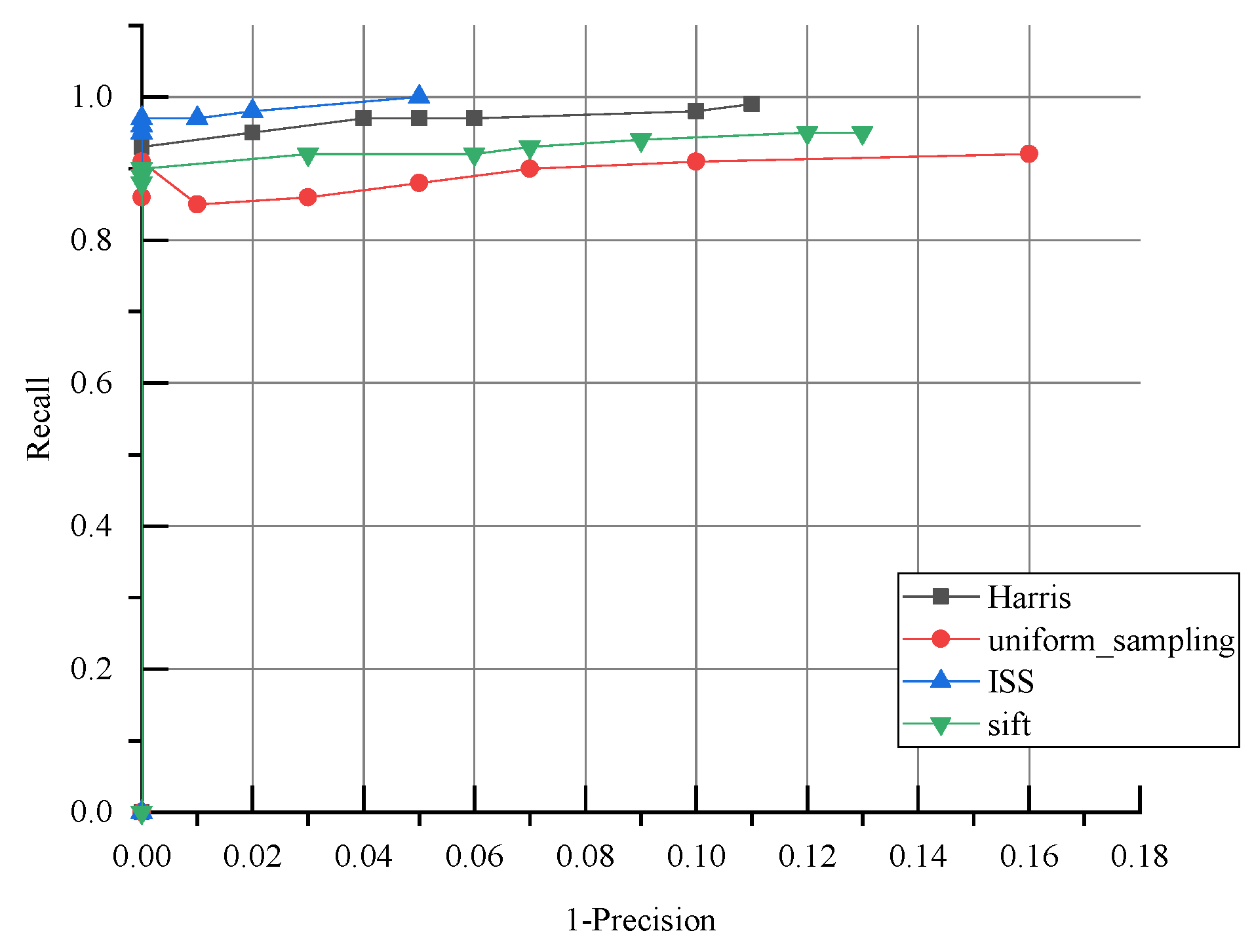 Electronics 11 02328 g011 550