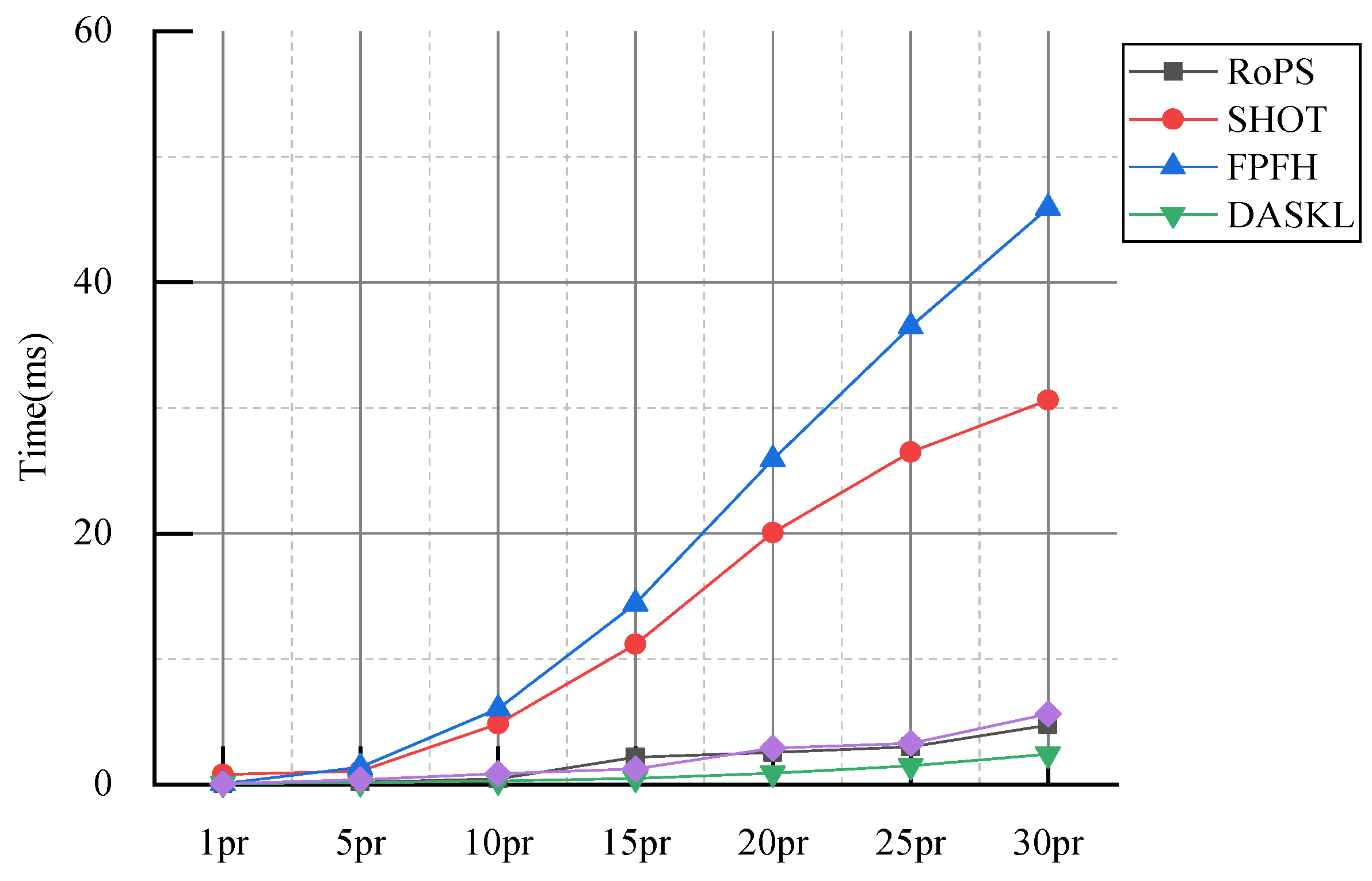 Electronics 11 02328 g012 550