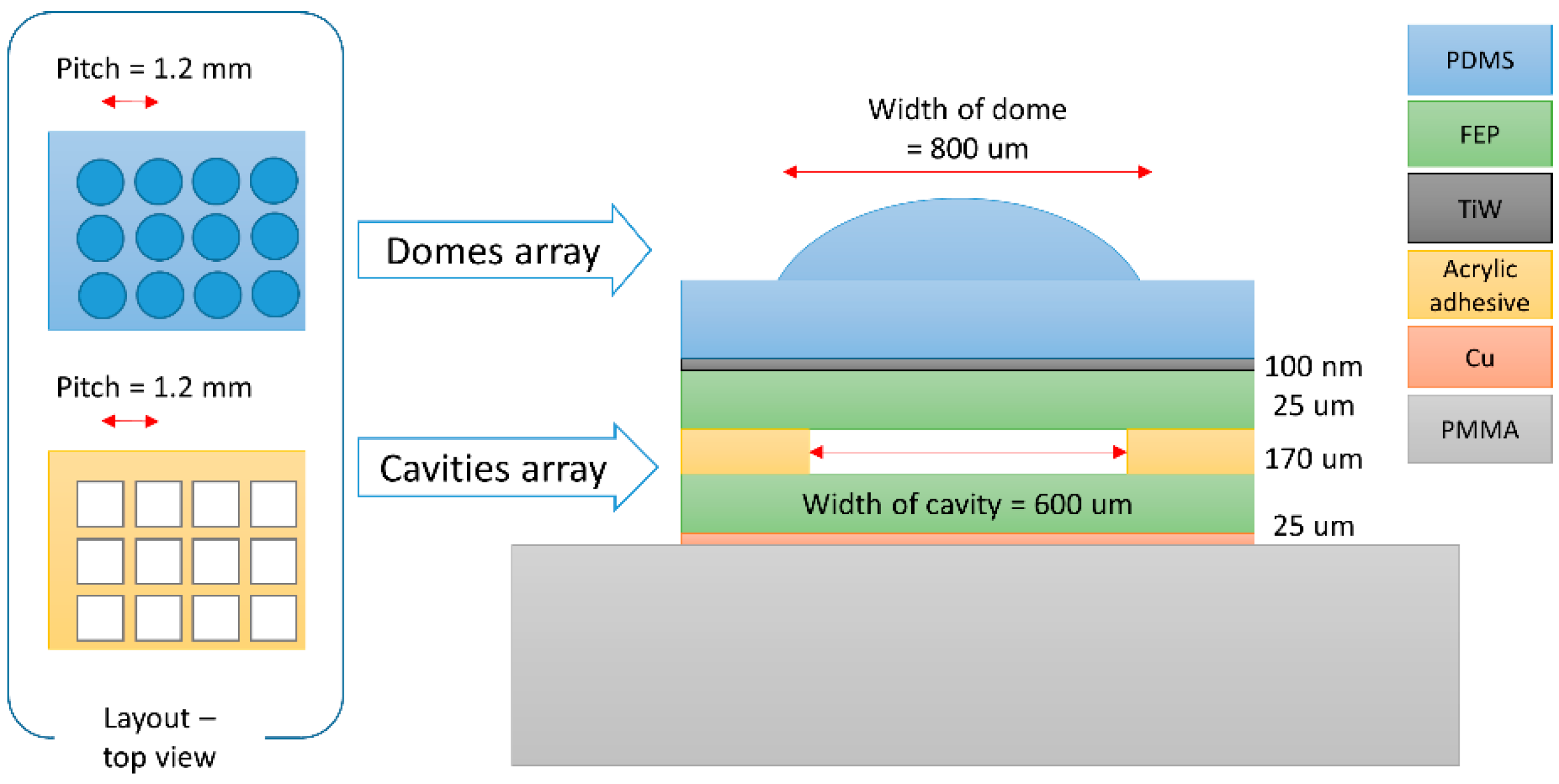 Electronics 11 02329 g001 550