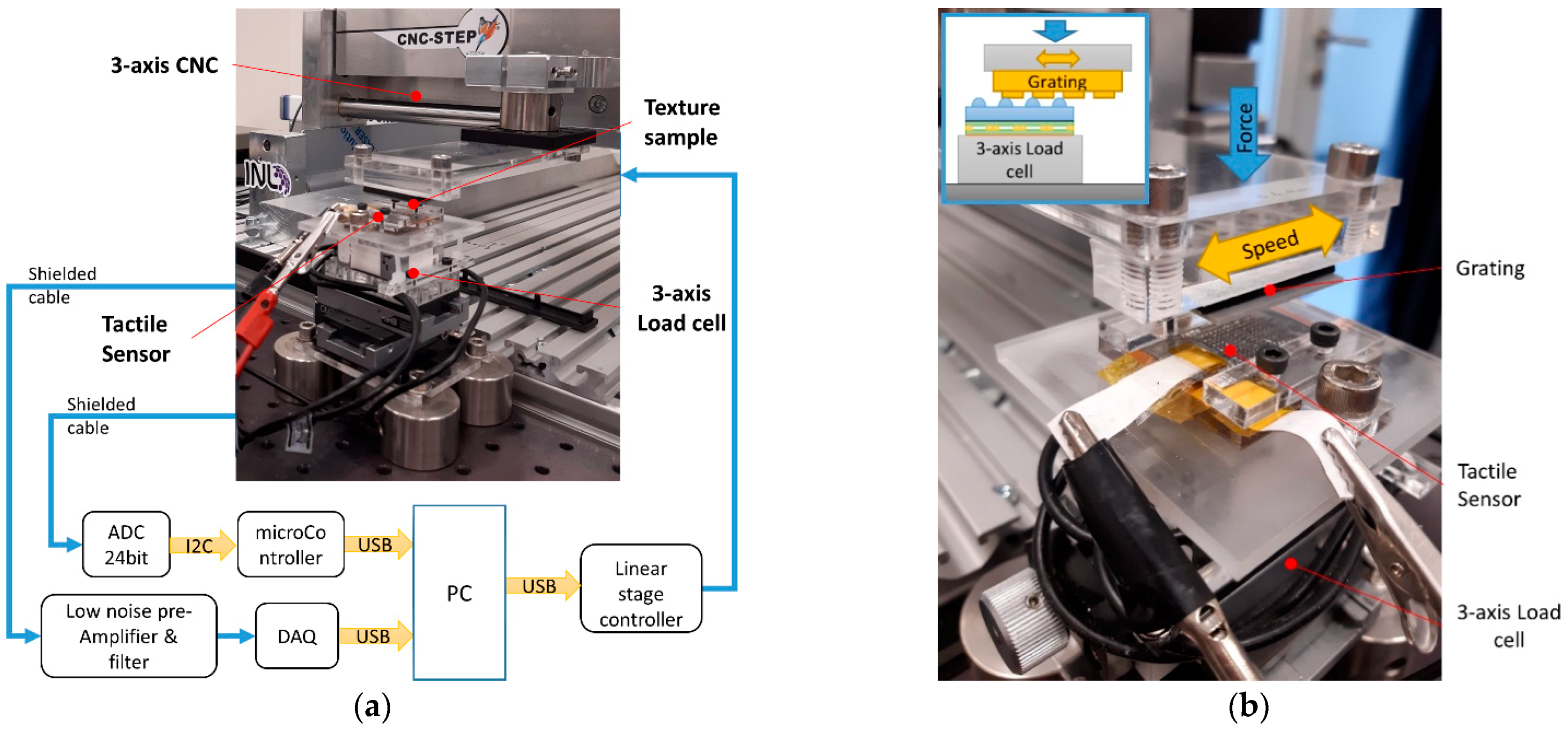 Electronics 11 02329 g004 550