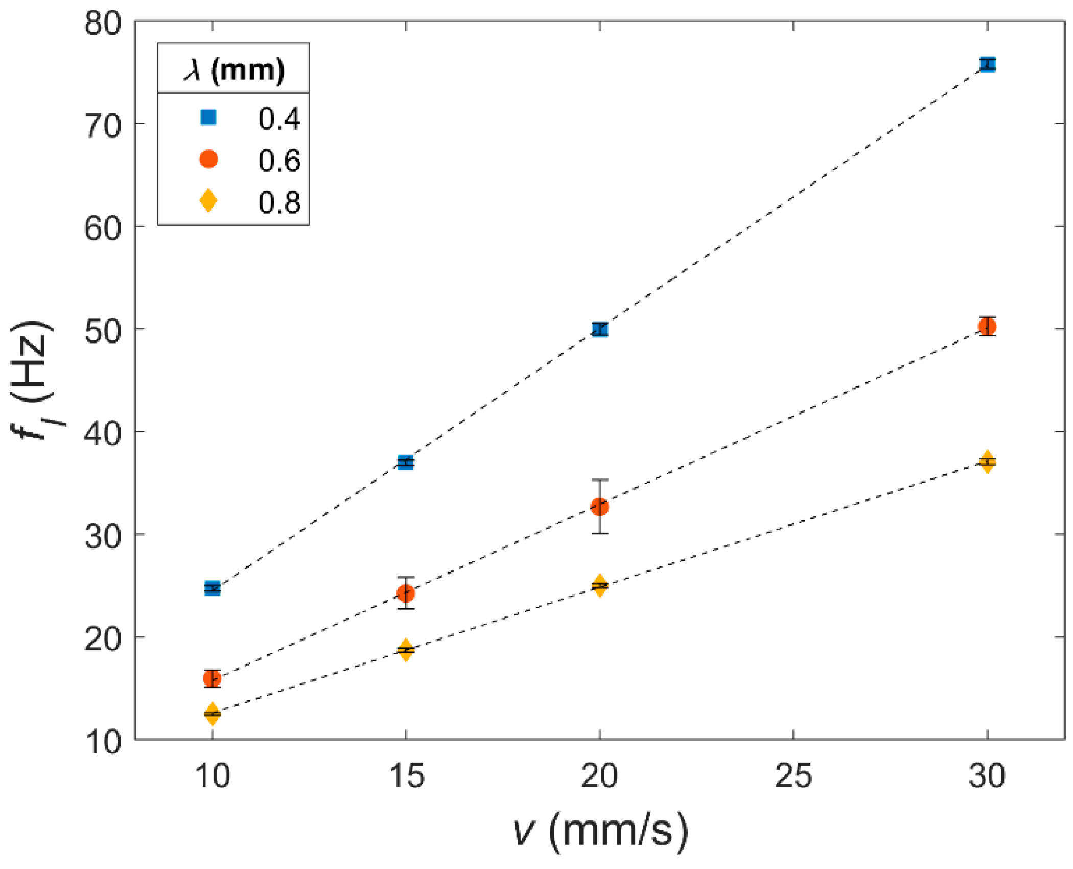 Electronics 11 02329 g007 550