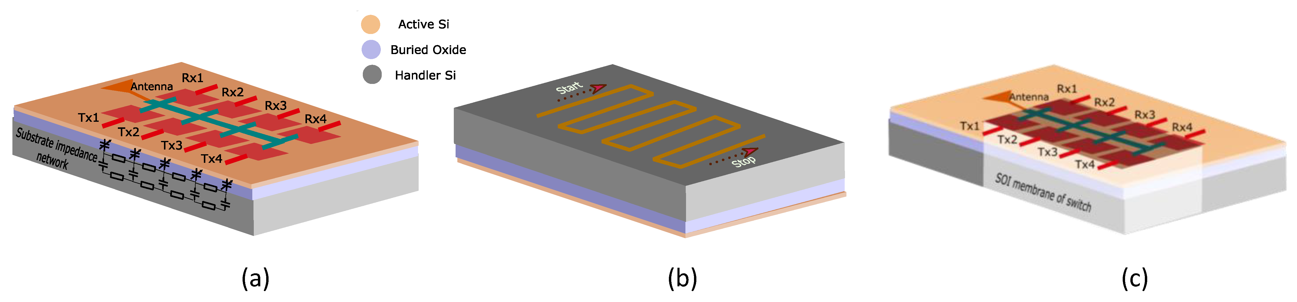 Electronics 11 02333 g001