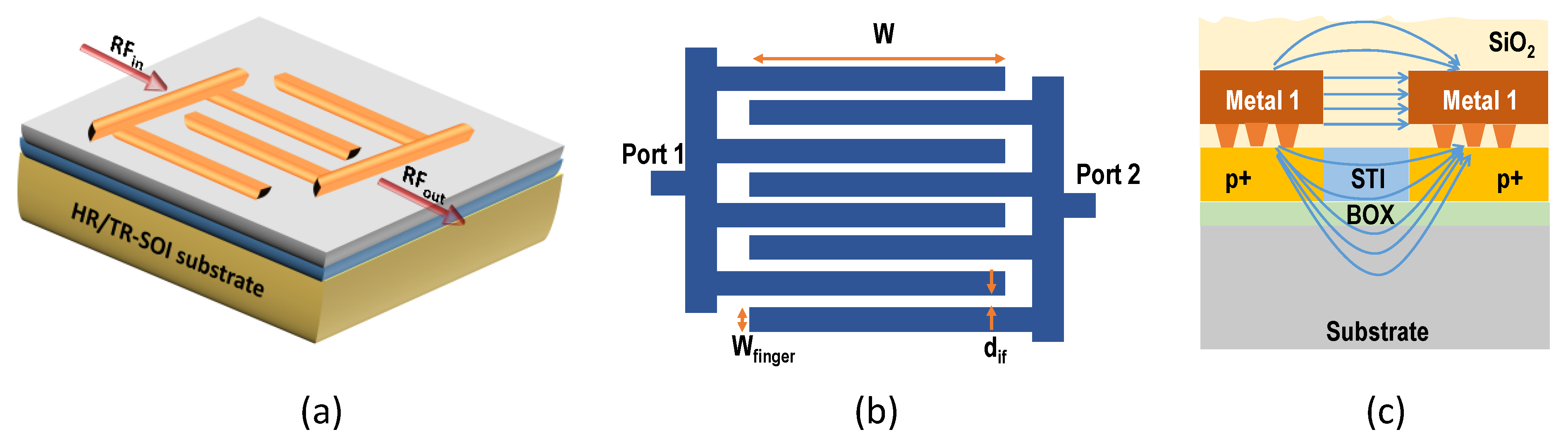 Electronics 11 02333 g002
