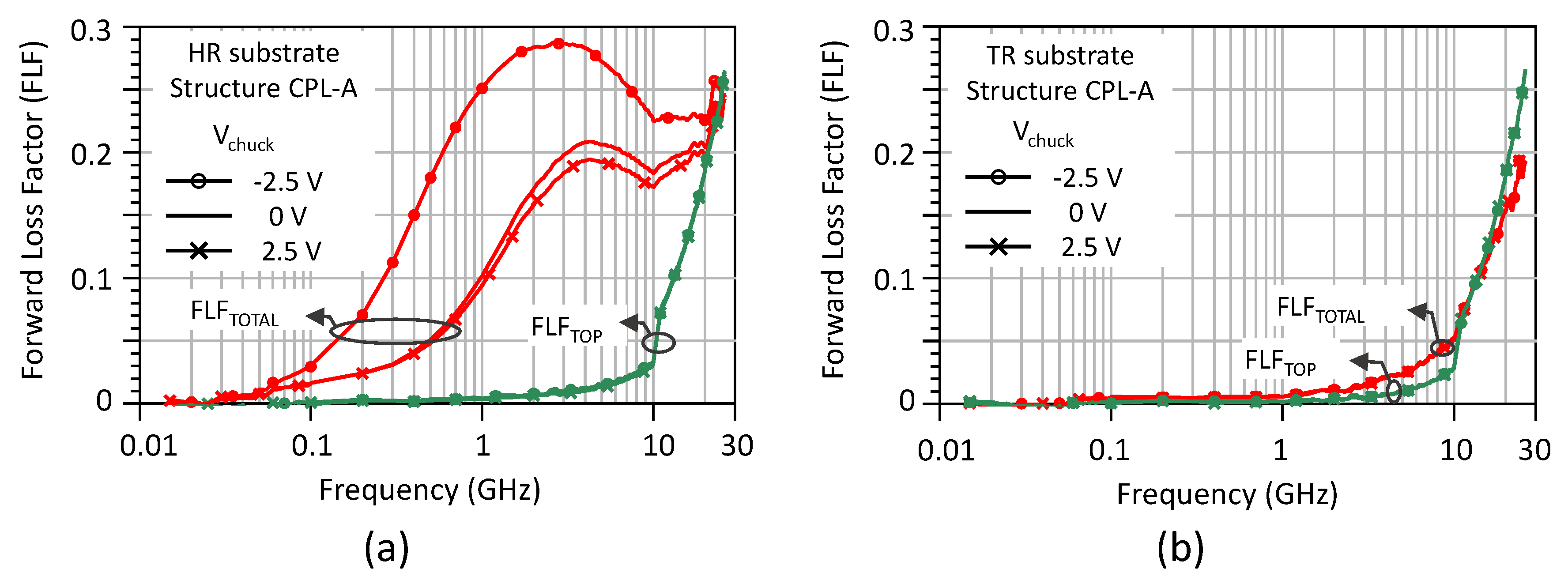 Electronics 11 02333 g007