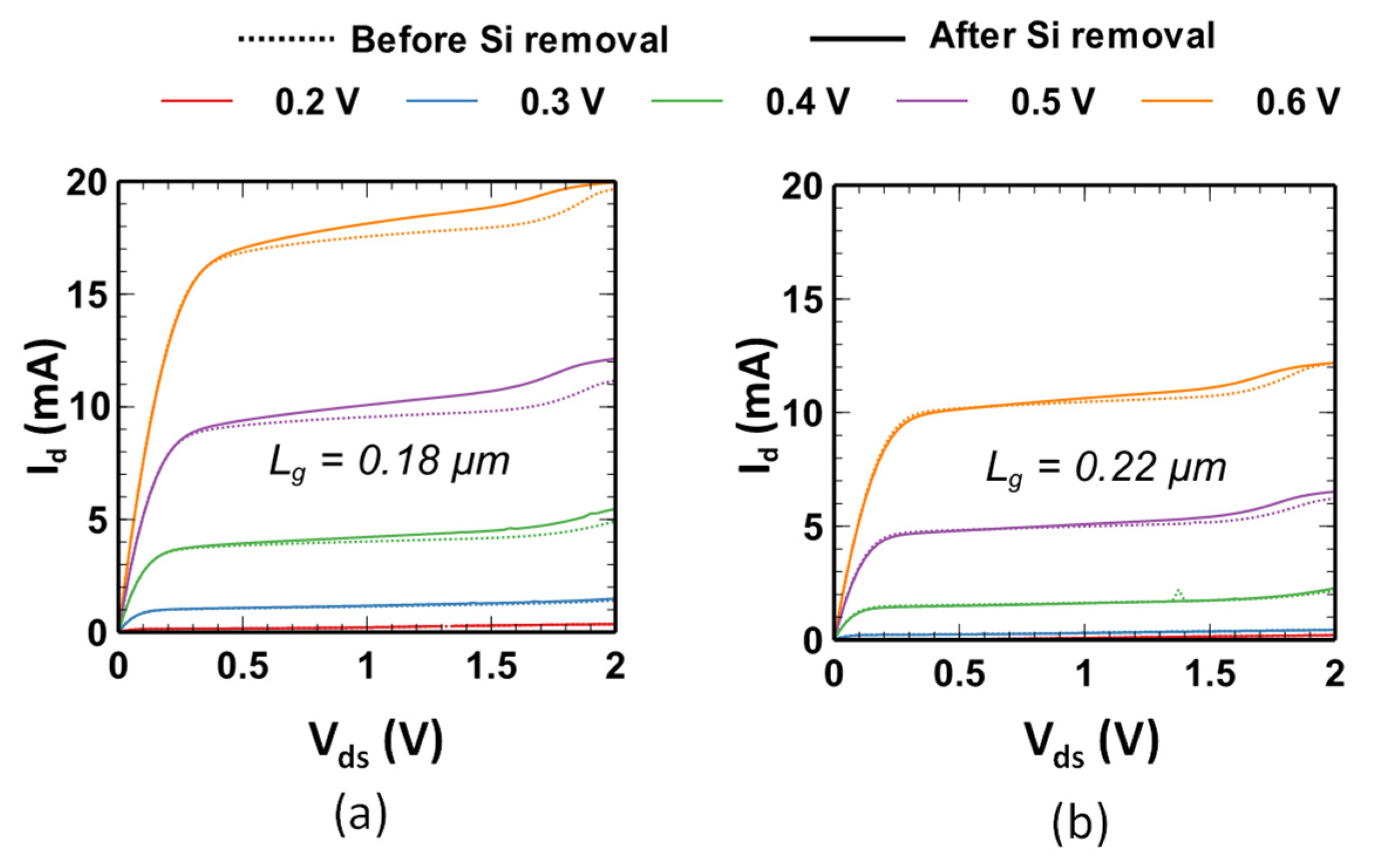 Electronics 11 02333 g010