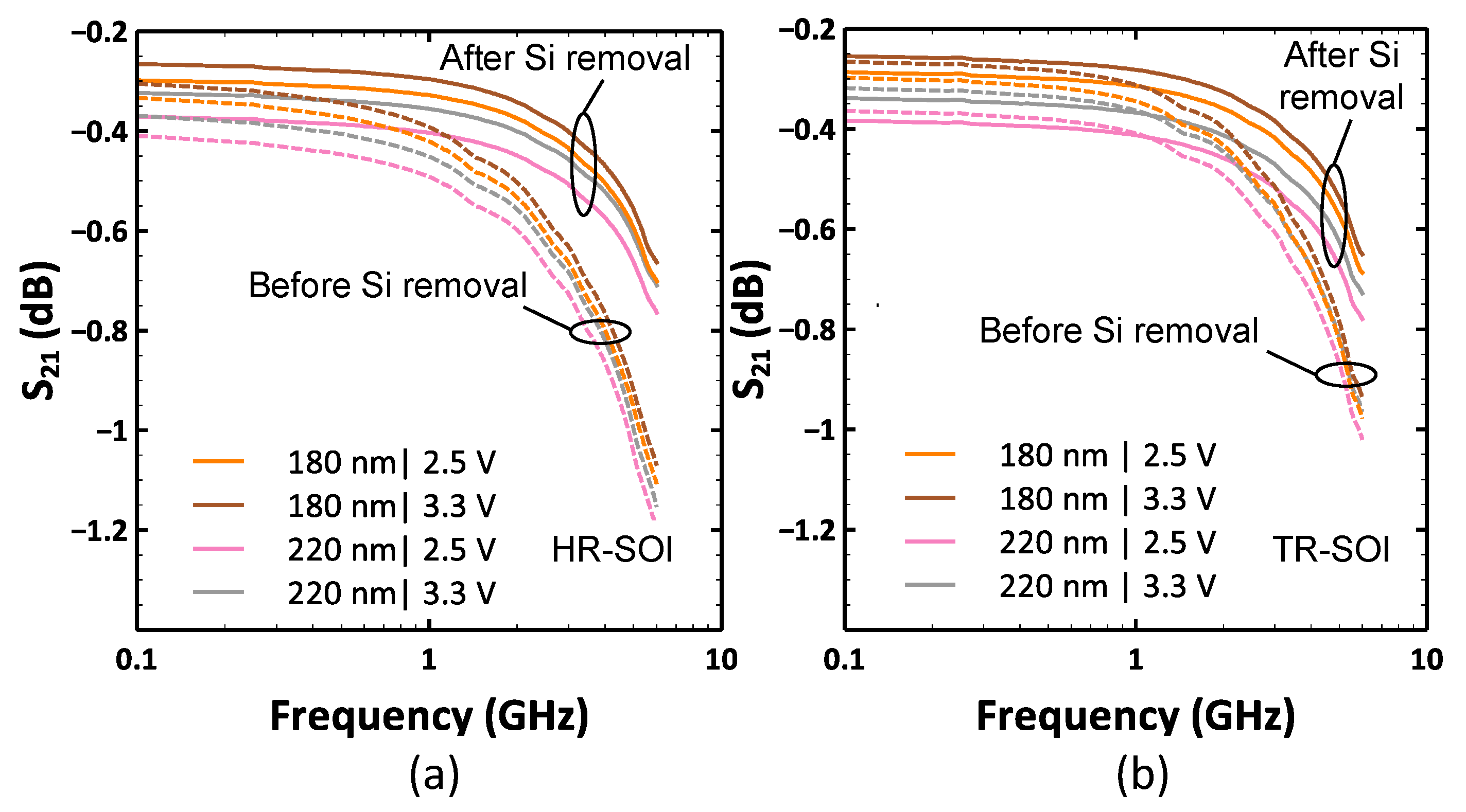 Electronics 11 02333 g011