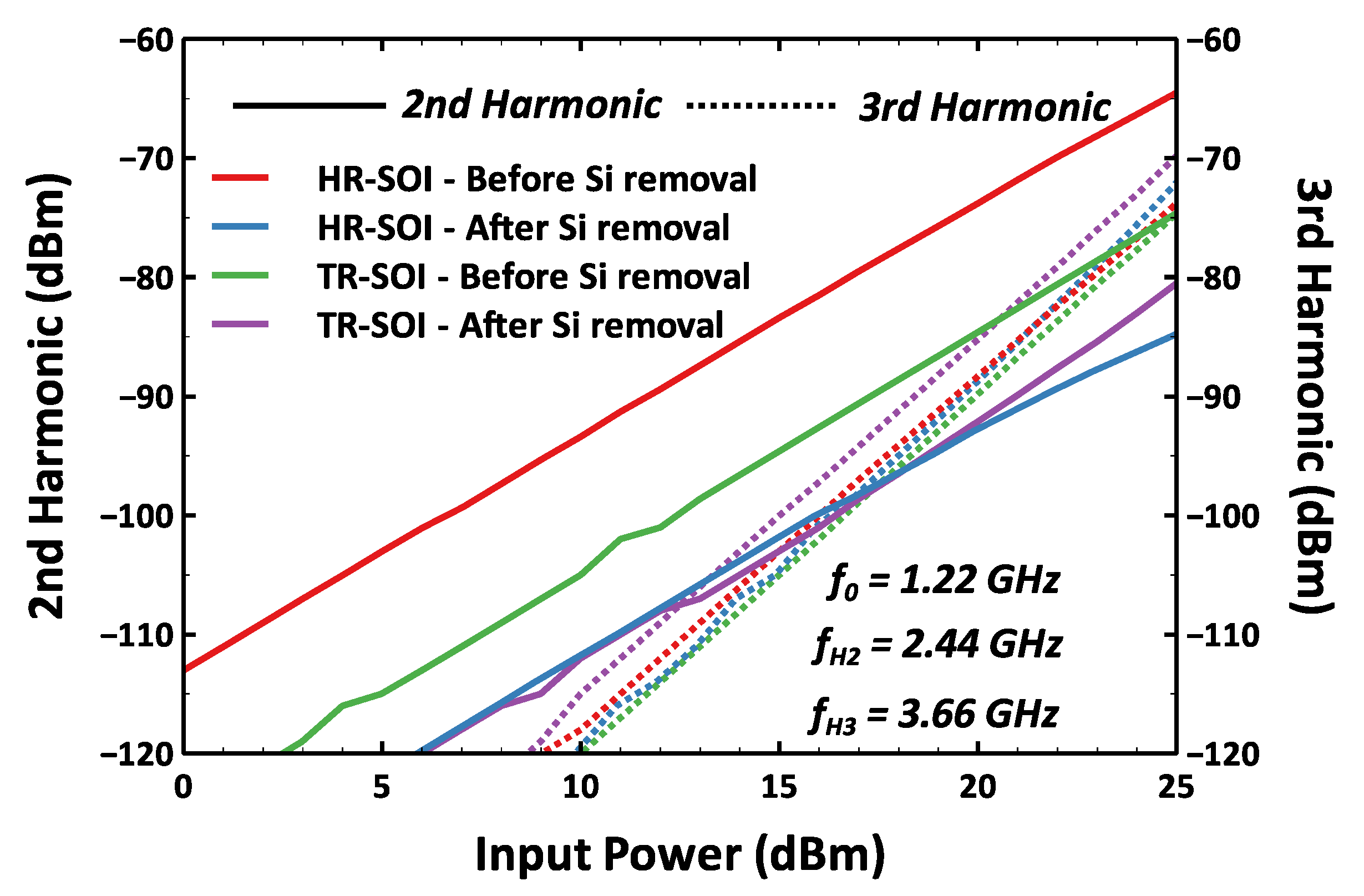 Electronics 11 02333 g013