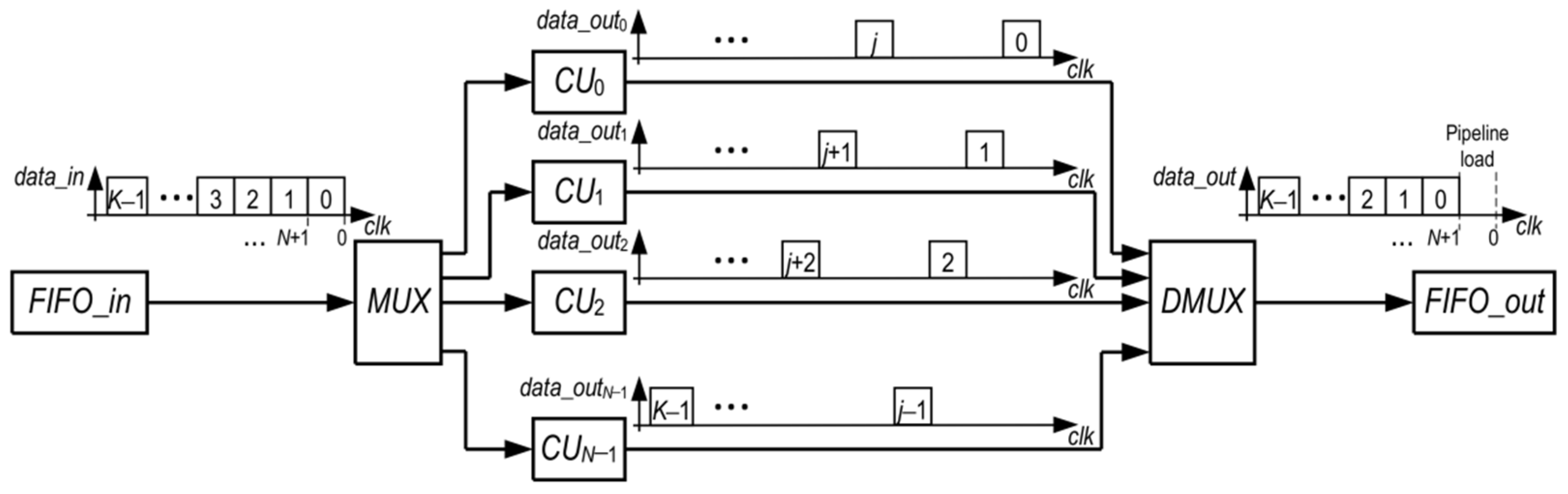 Electronics 11 02335 g002