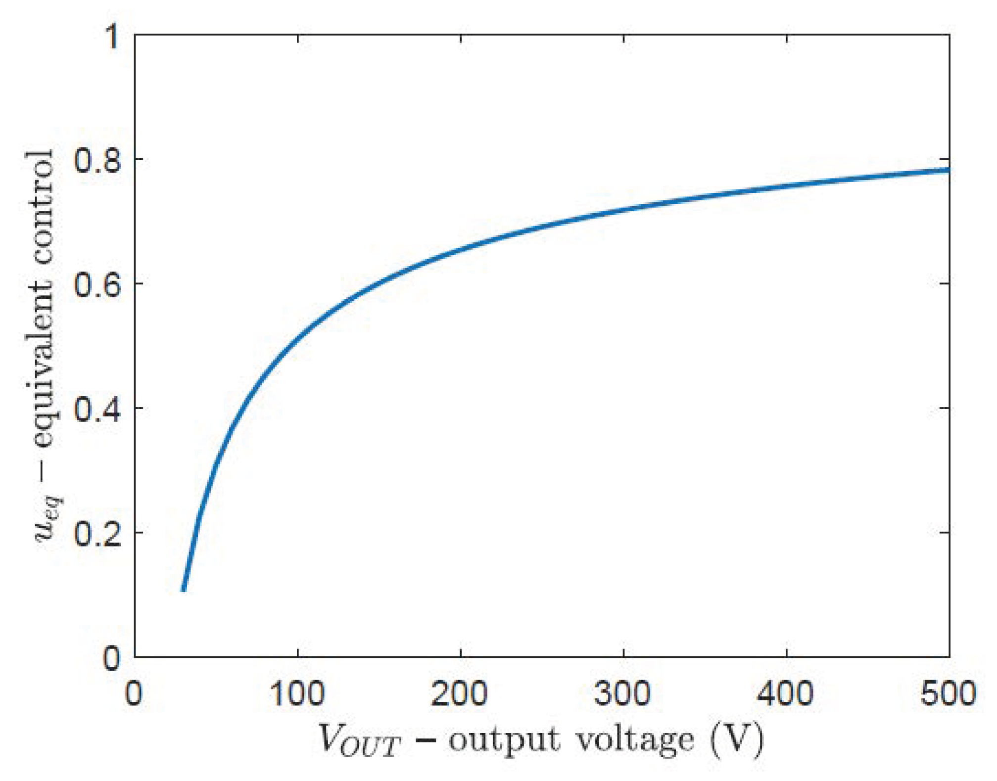 Electronics 11 02336 g002 550