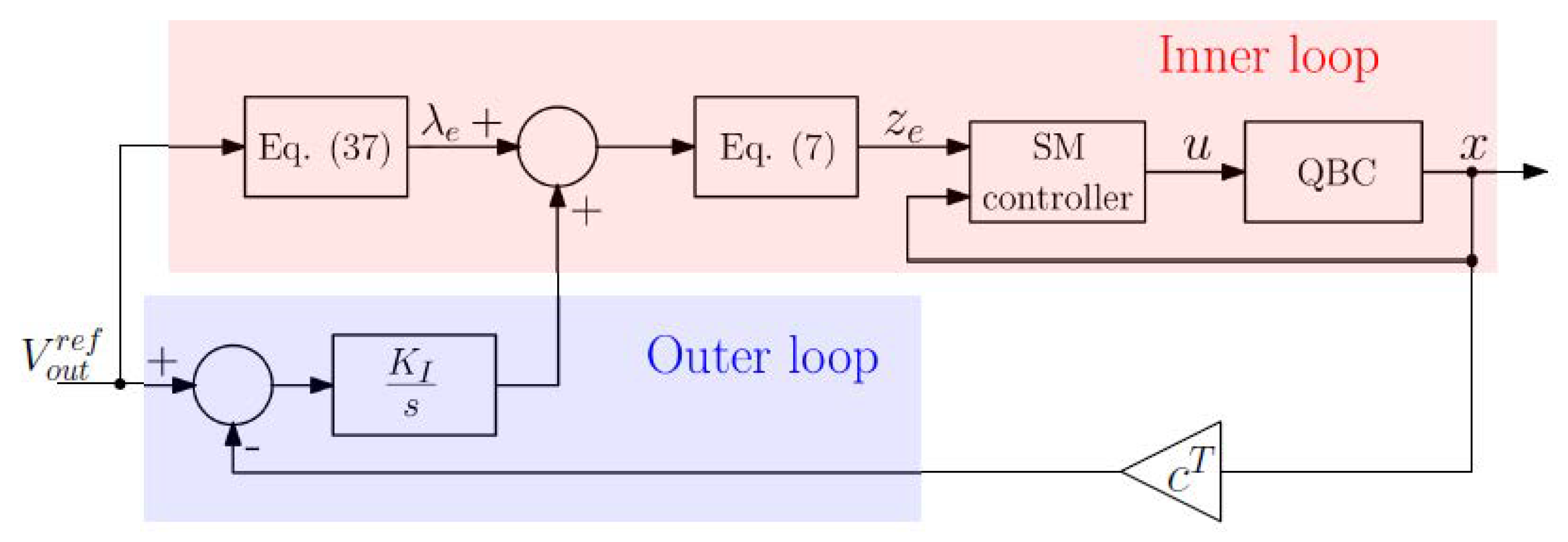 Electronics 11 02336 g003 550