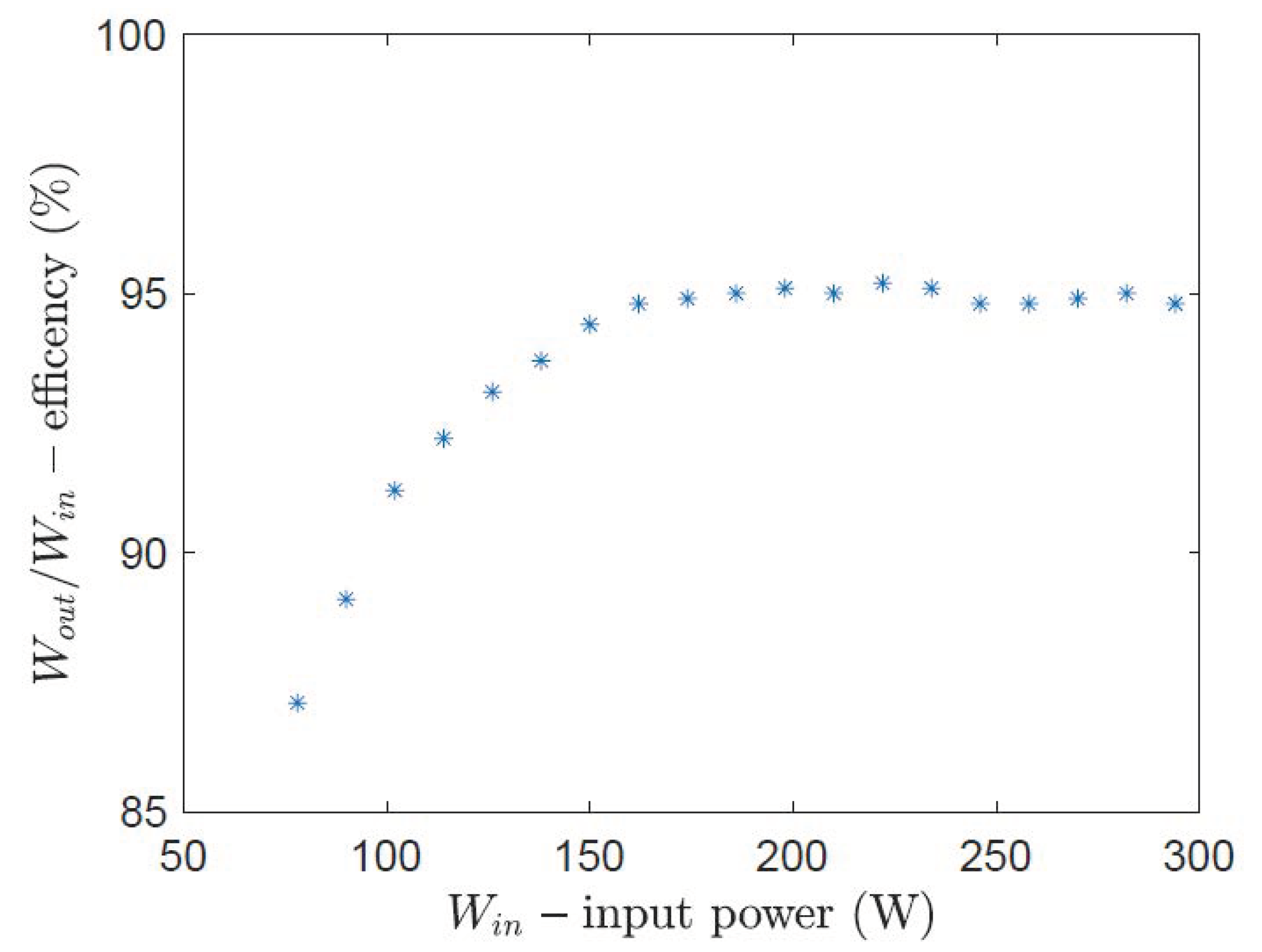 Electronics 11 02336 g009 550