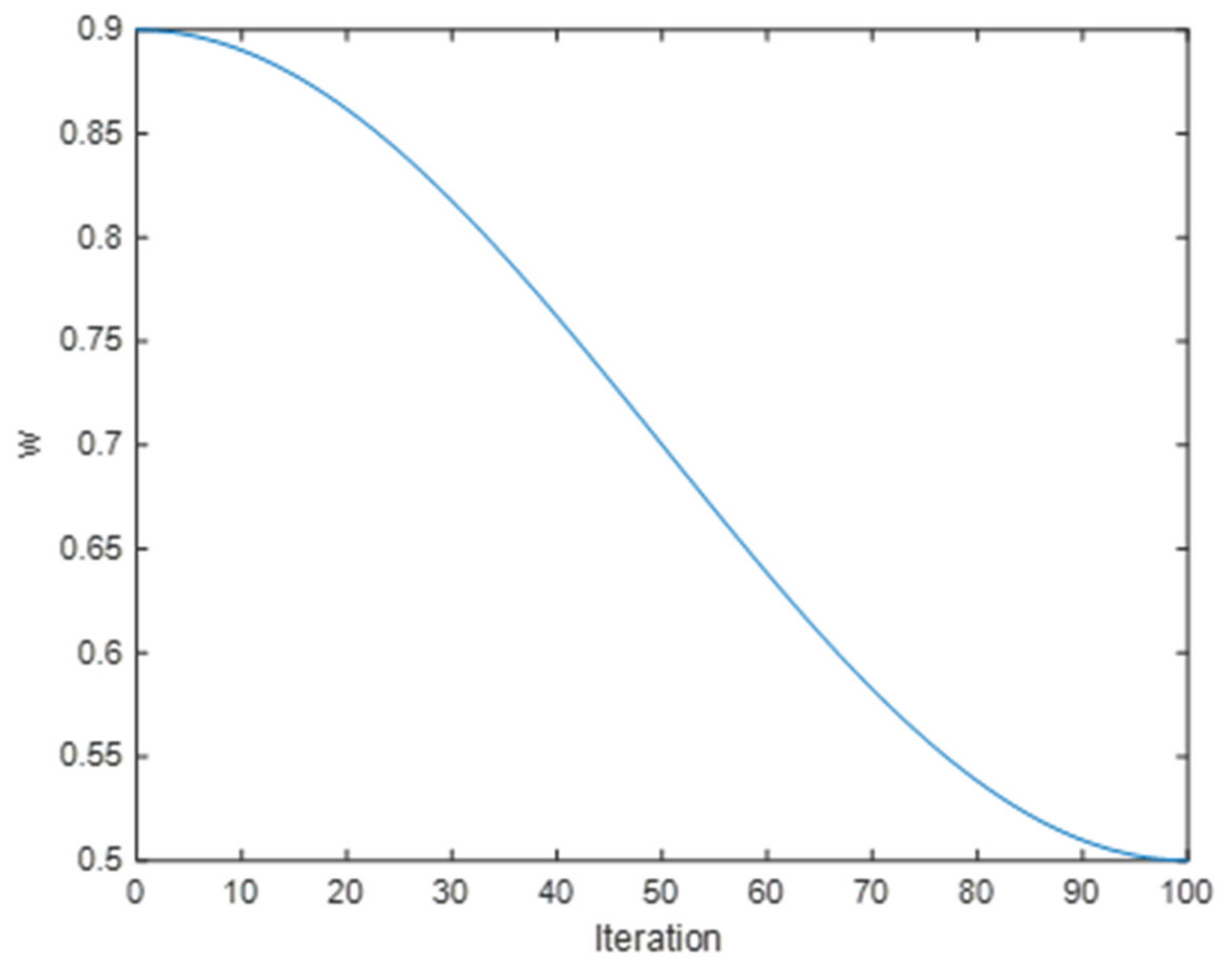 Electronics 11 02339 g001 550